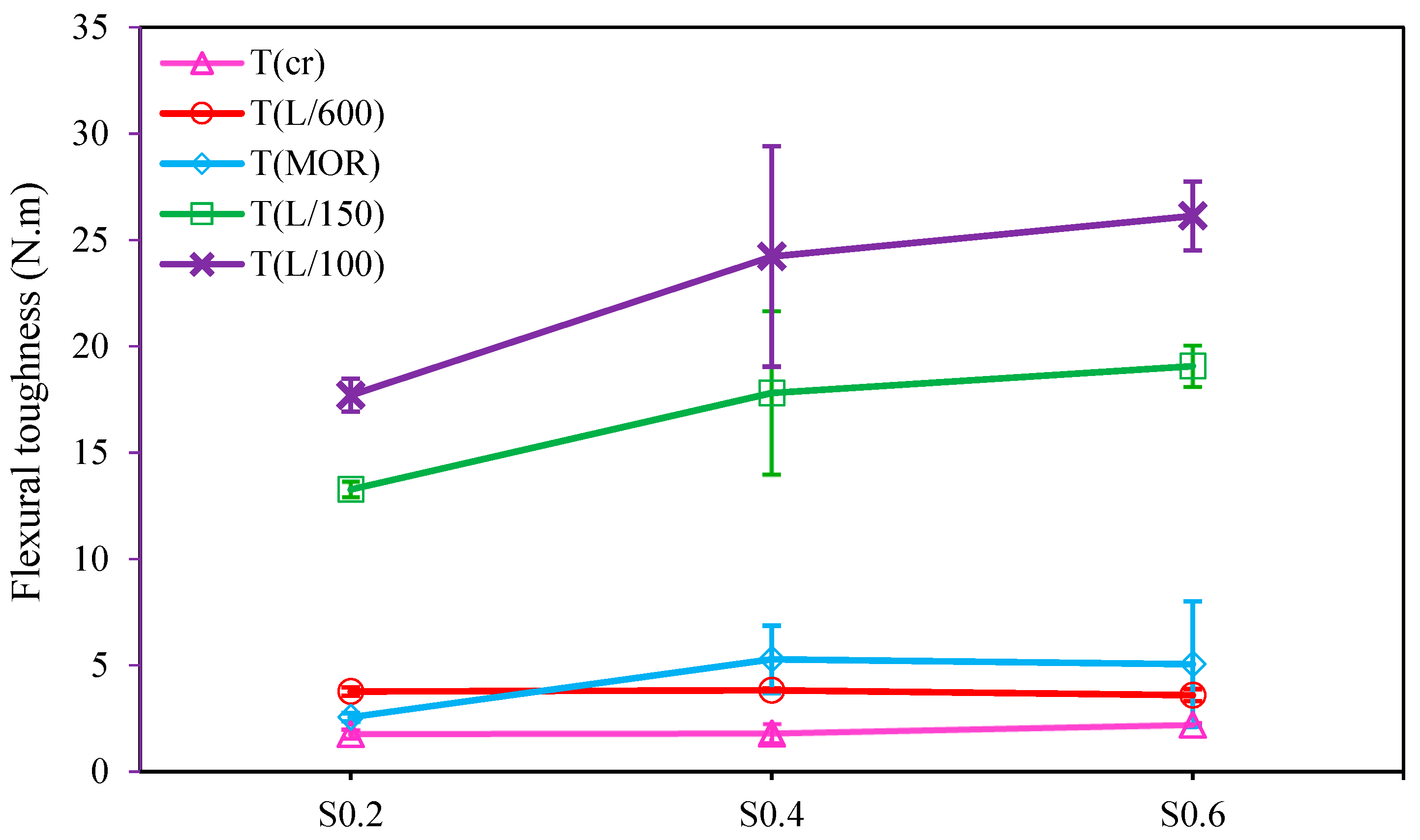 Materials 15 06623 g009 Materials 15 06623 g009