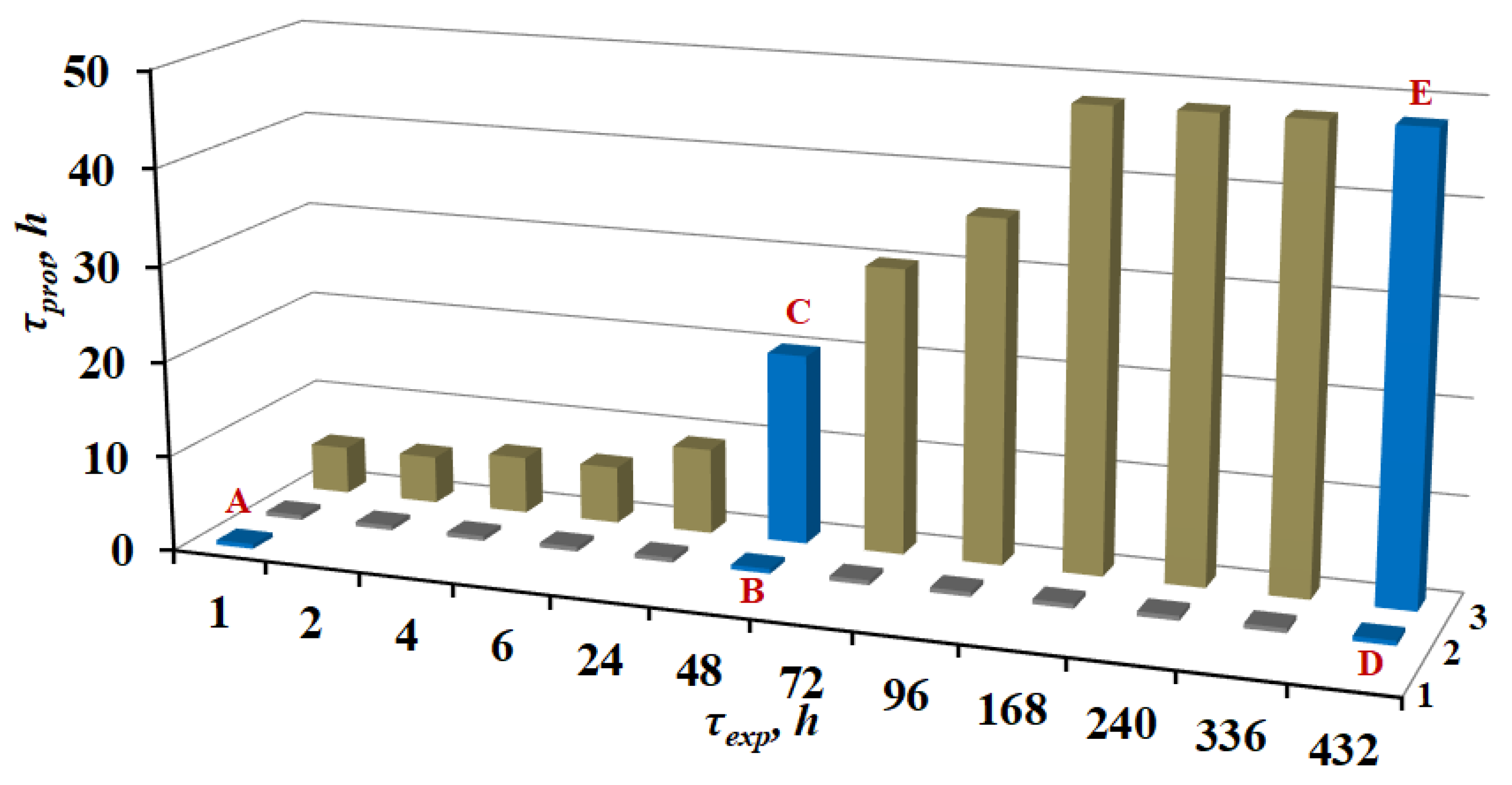 Materials 15 06625 g002