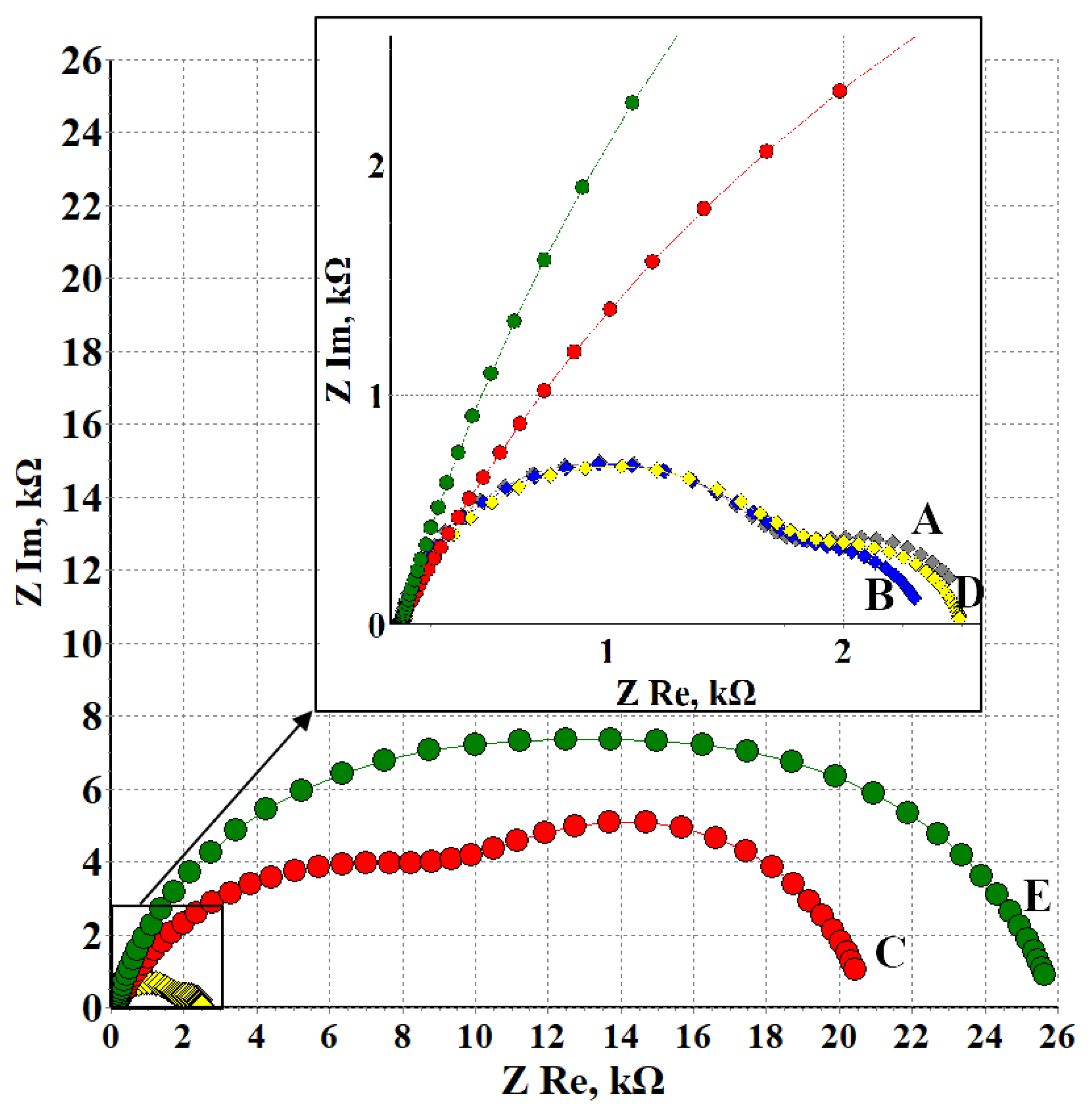 Materials 15 06625 g004