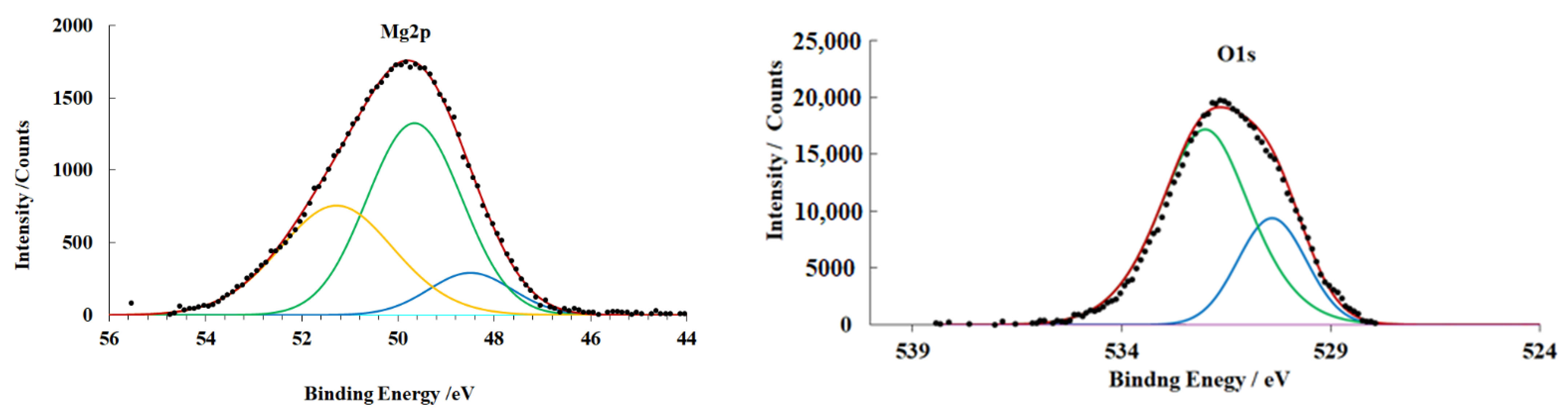 Materials 15 06625 g006