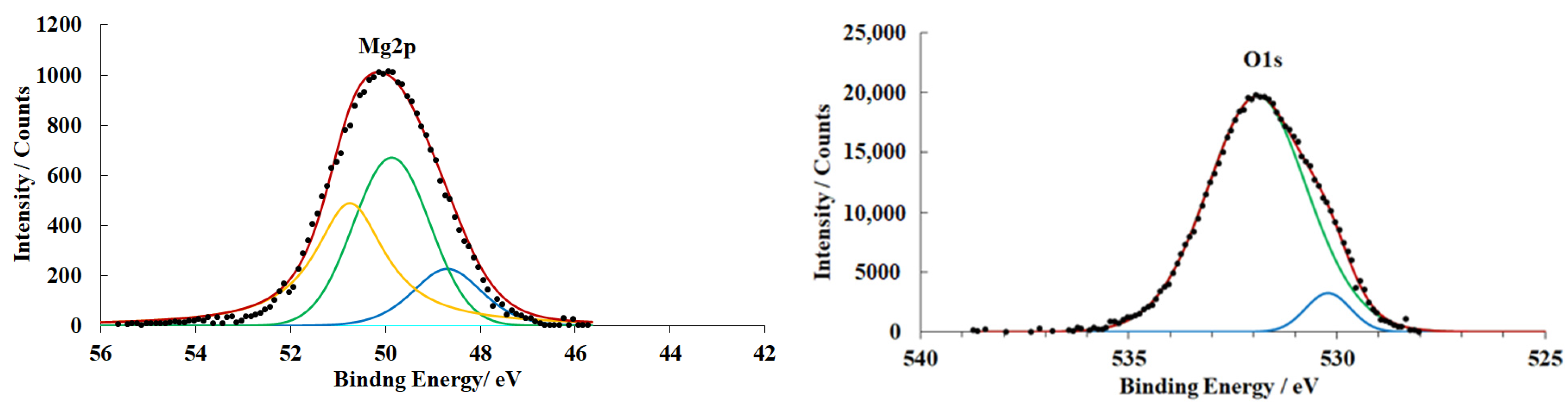Materials 15 06625 g008a