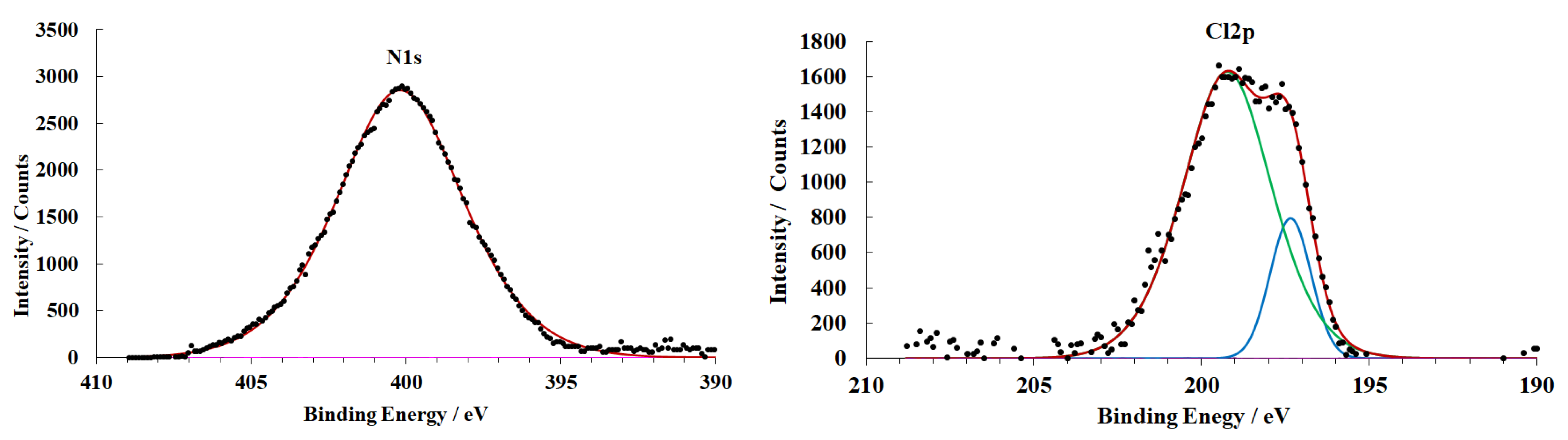Materials 15 06625 g008b