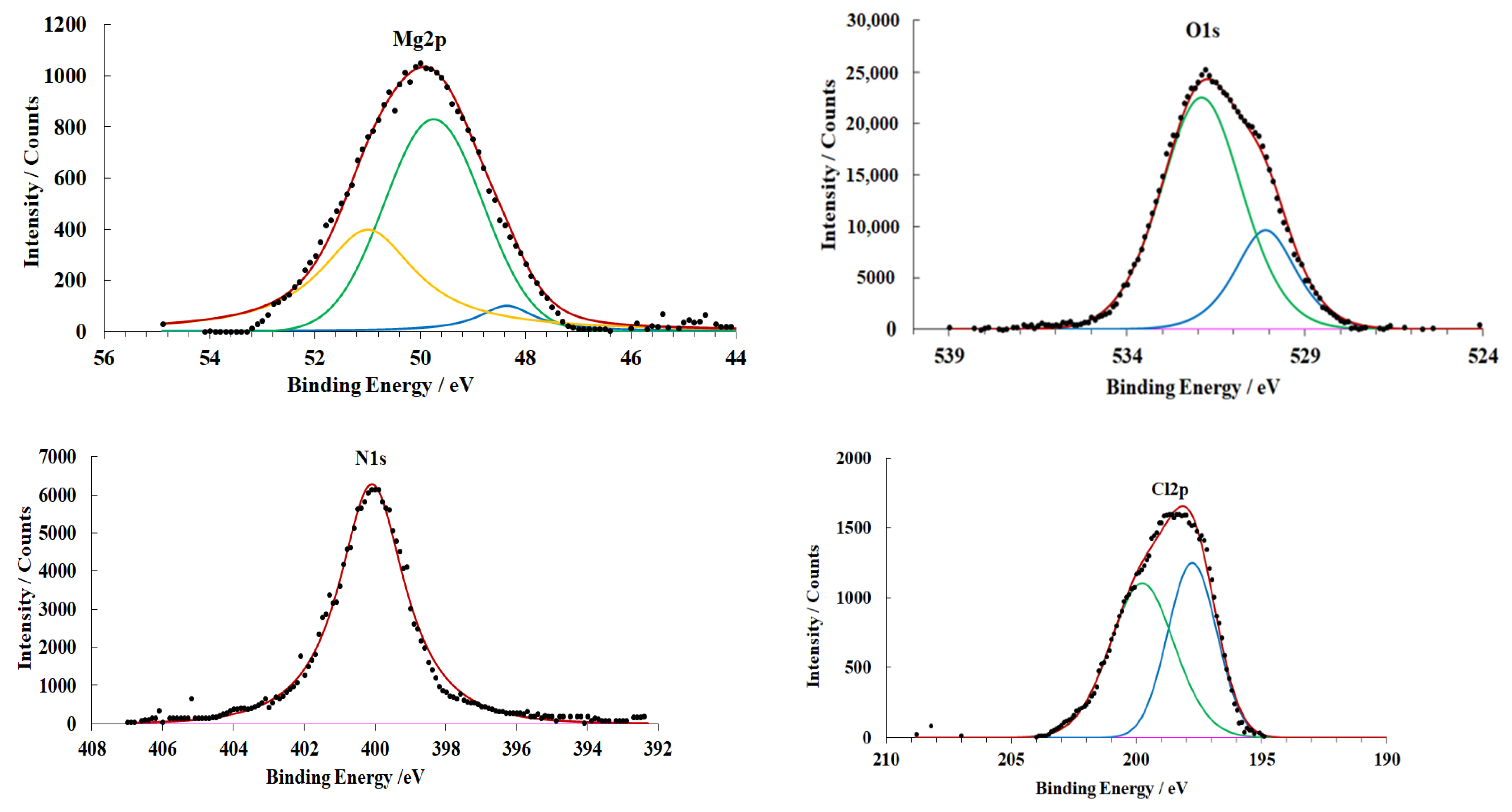 Materials 15 06625 g009