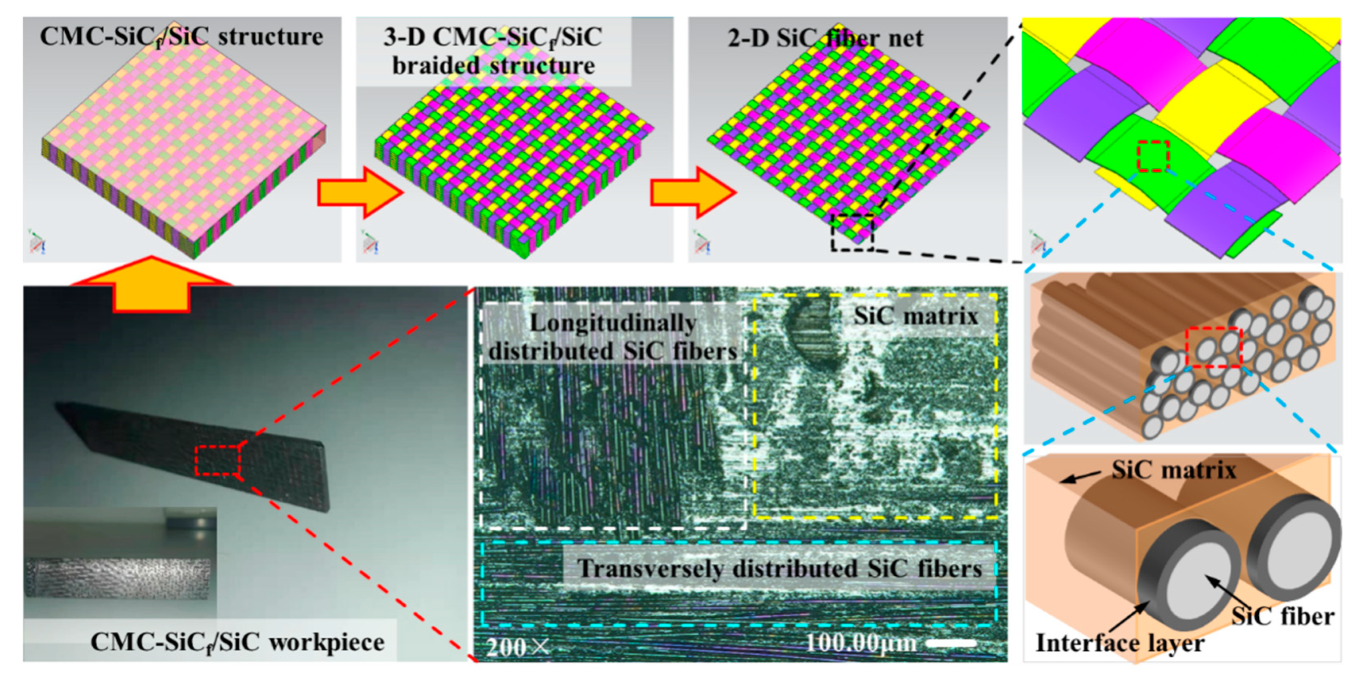 Materials | Free Full-Text | Study on the Grooved Morphology of CMC-SiCf/SiC  by Dual-Beam Coupling Nanosecond Laser