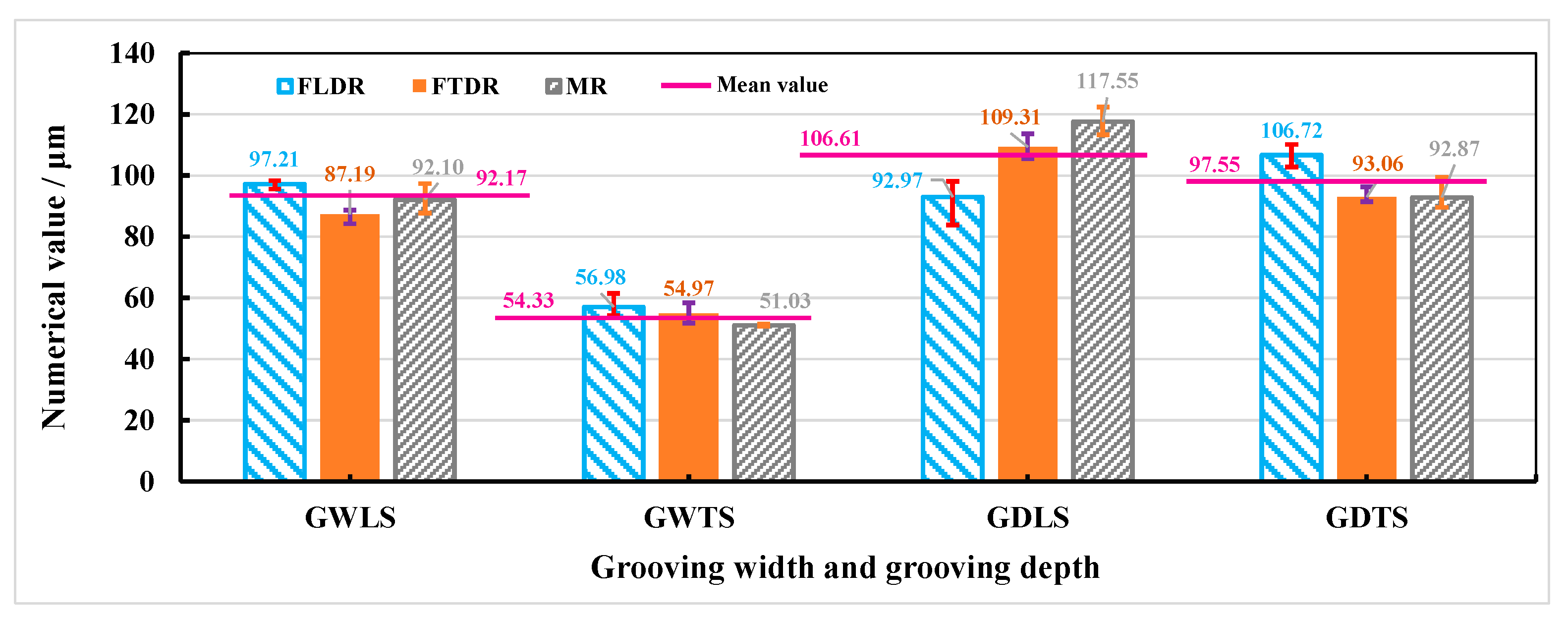 Materials 15 06630 g007