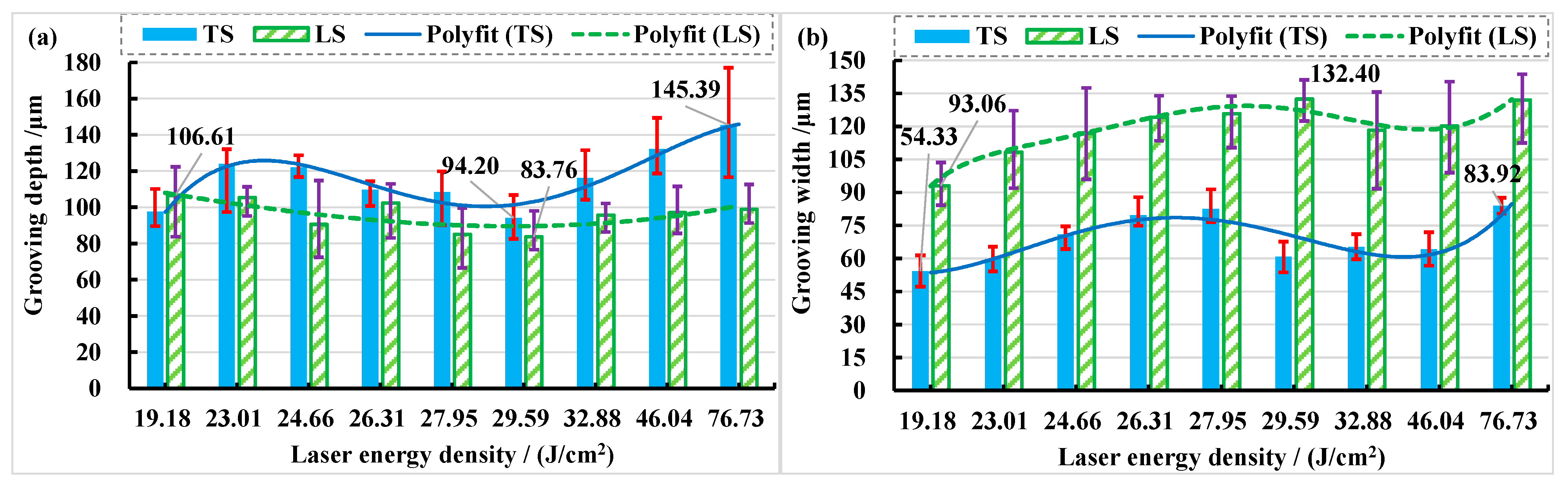Materials 15 06630 g009