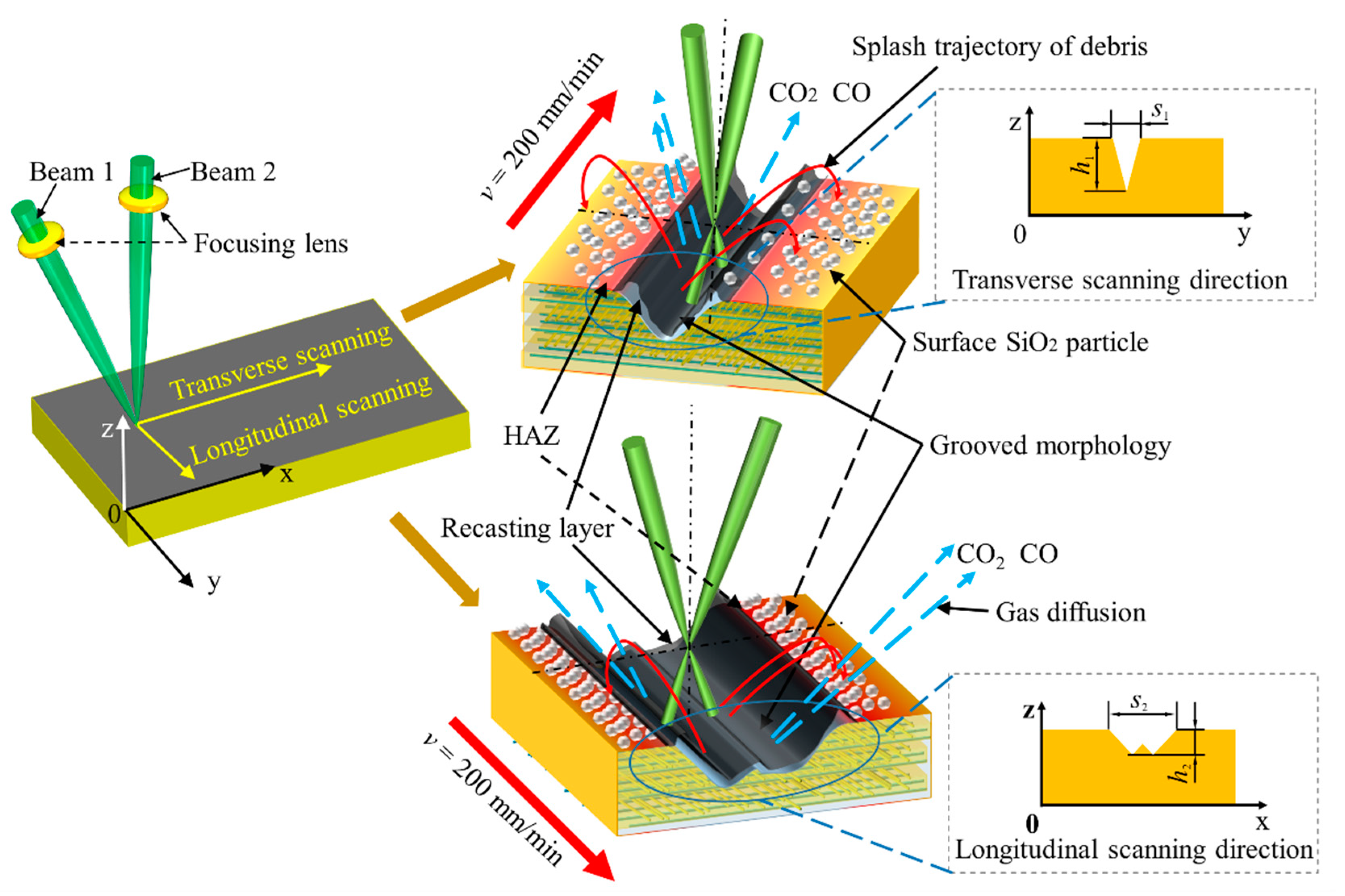 Materials 15 06630 g019