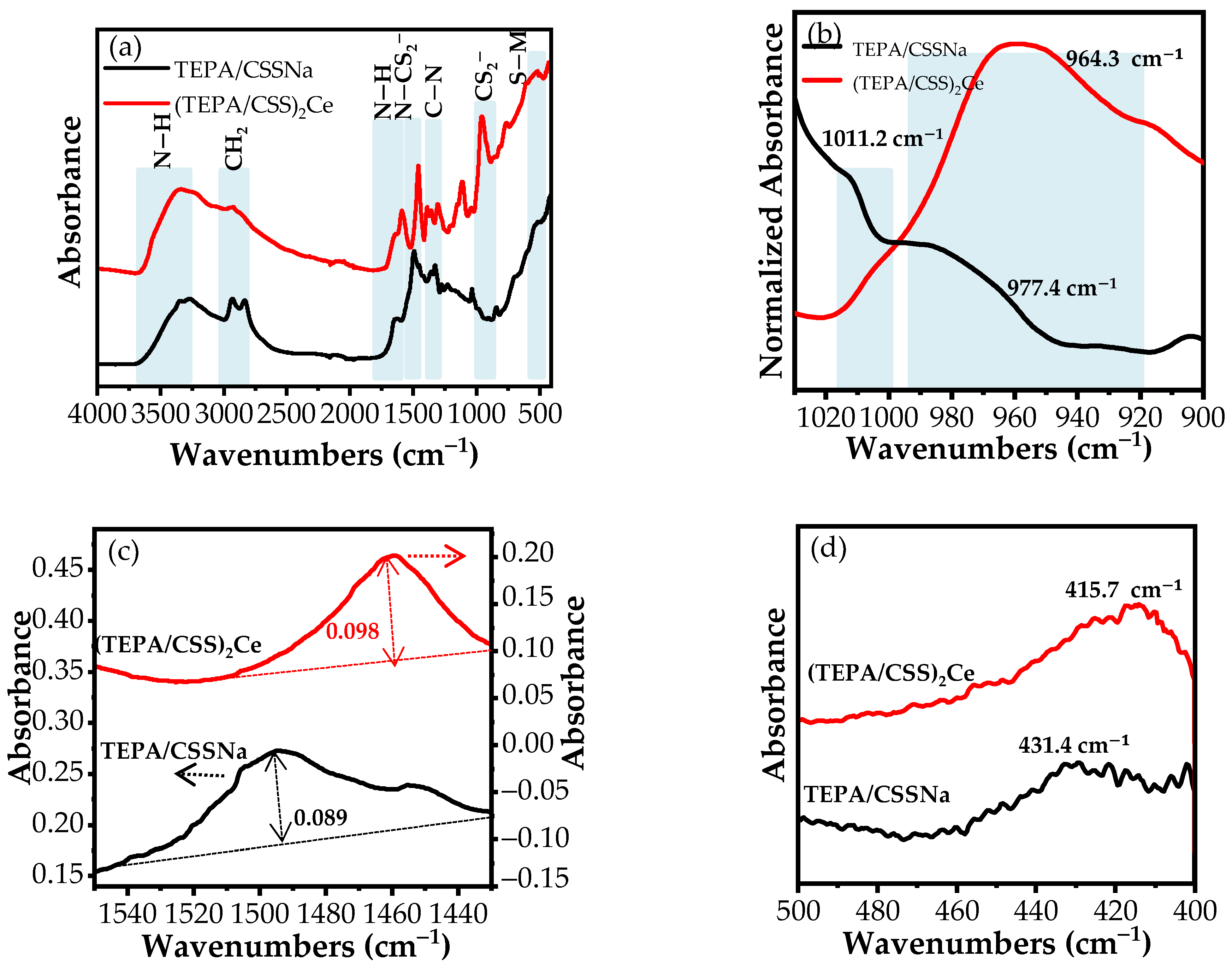 Materials 15 06631 g002