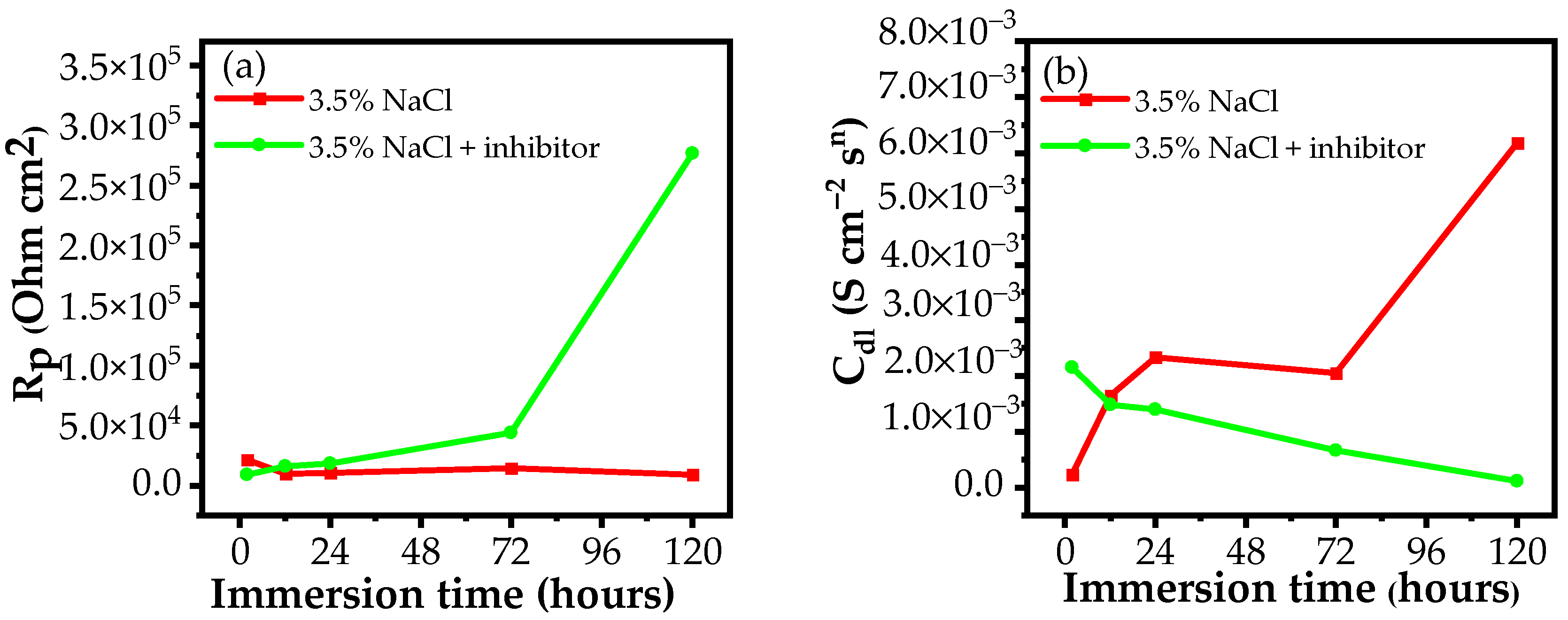Materials 15 06631 g006