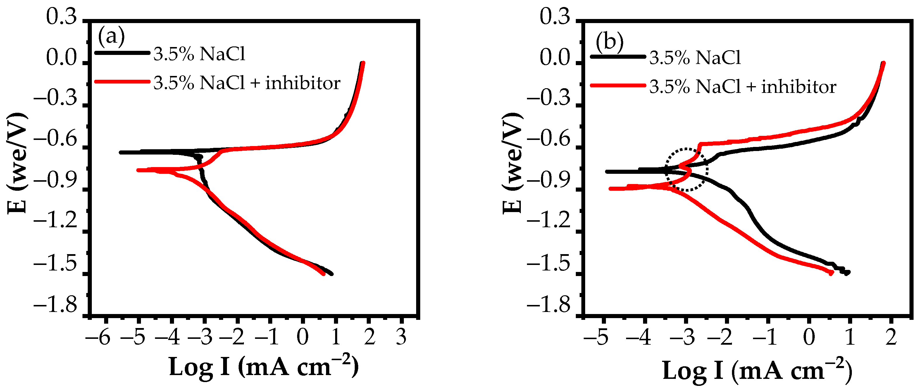 Materials 15 06631 g007