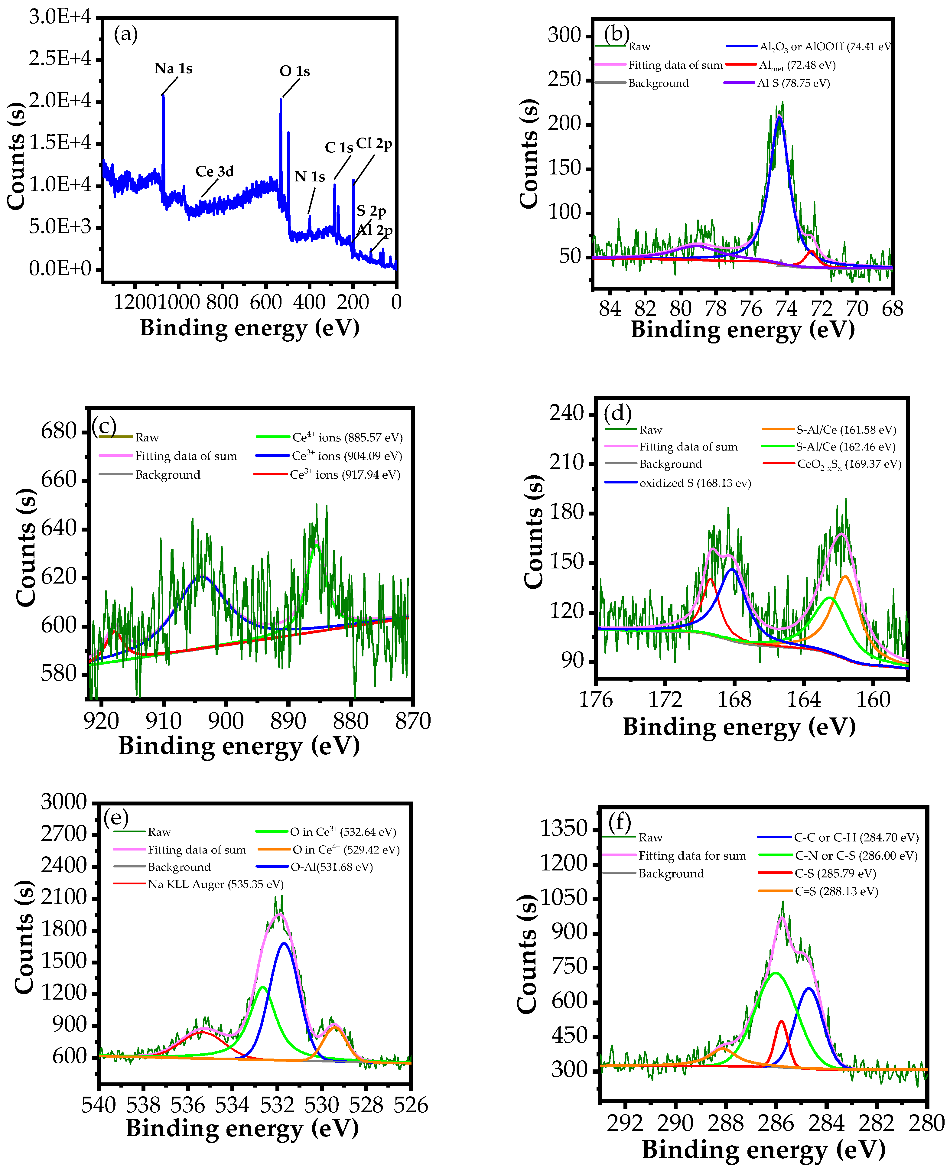 Materials 15 06631 g010