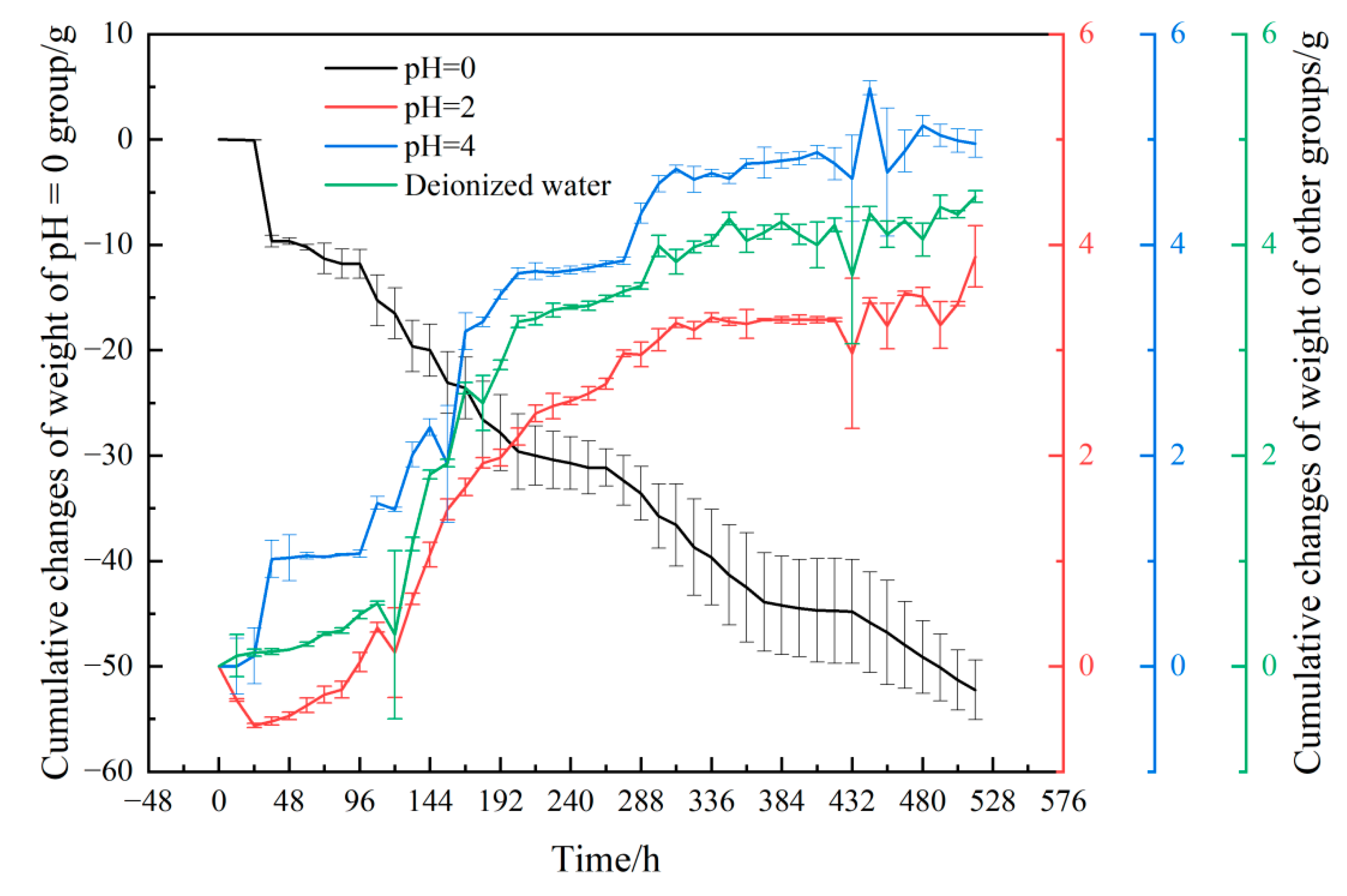 Materials 15 06634 g004
