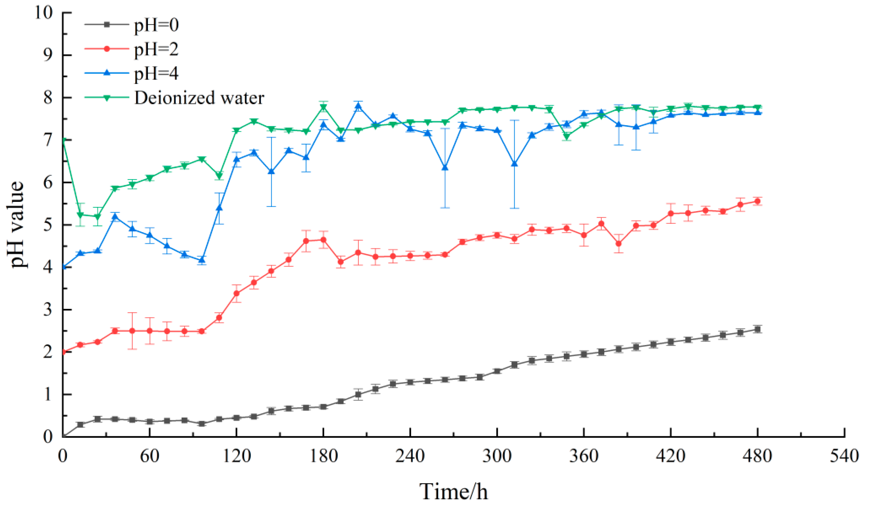 Materials 15 06634 g007