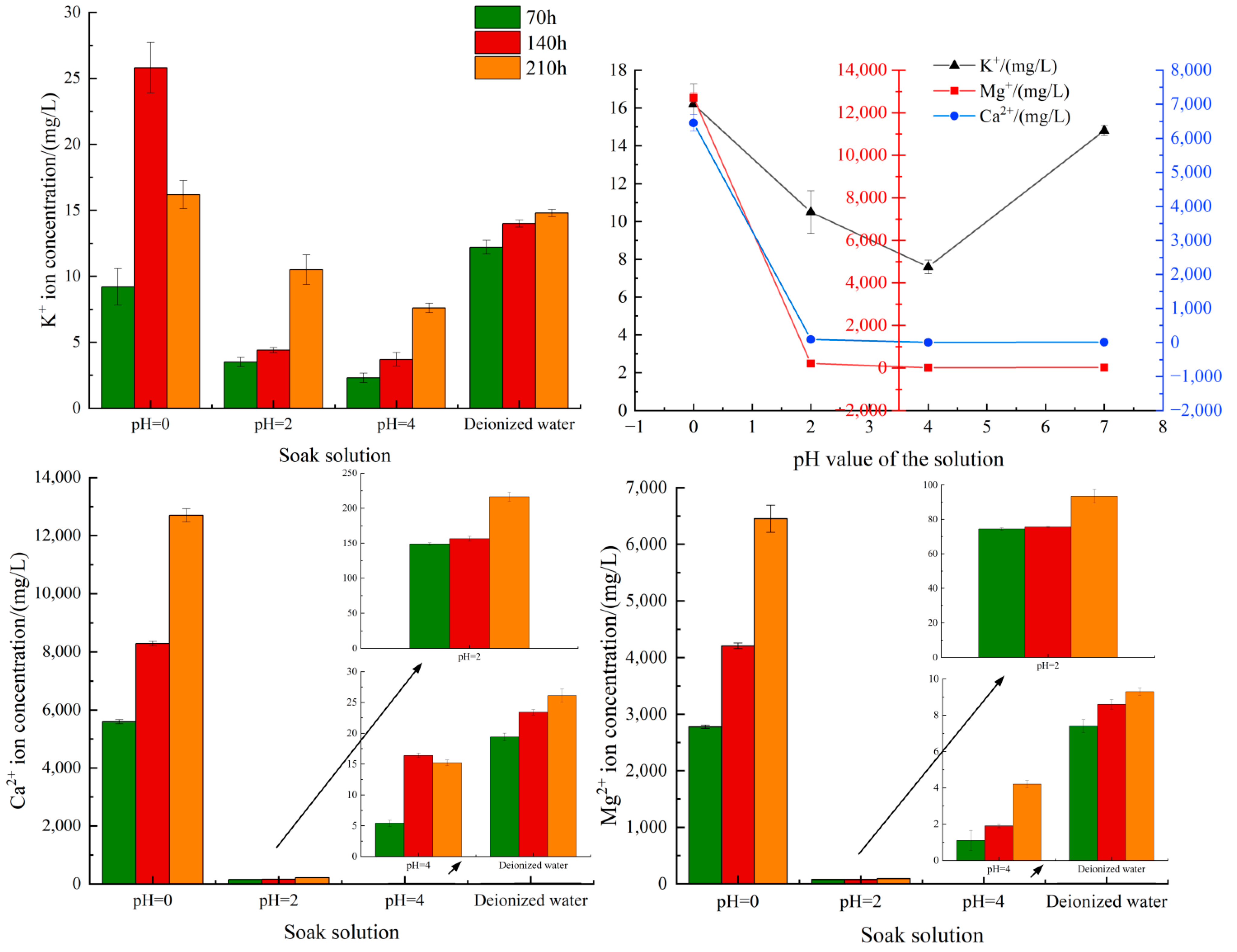 Materials 15 06634 g009