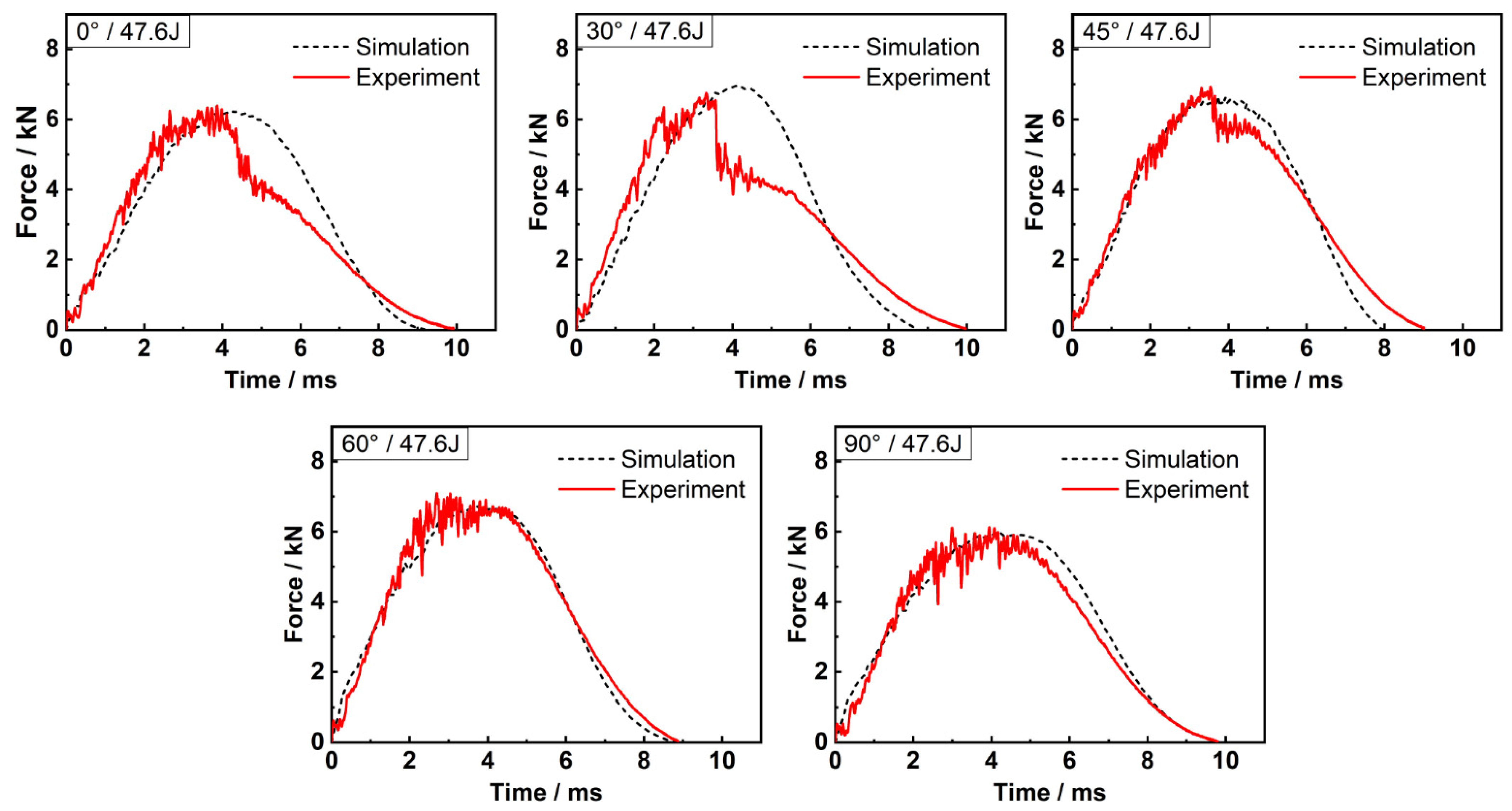 Materials 15 06636 g003