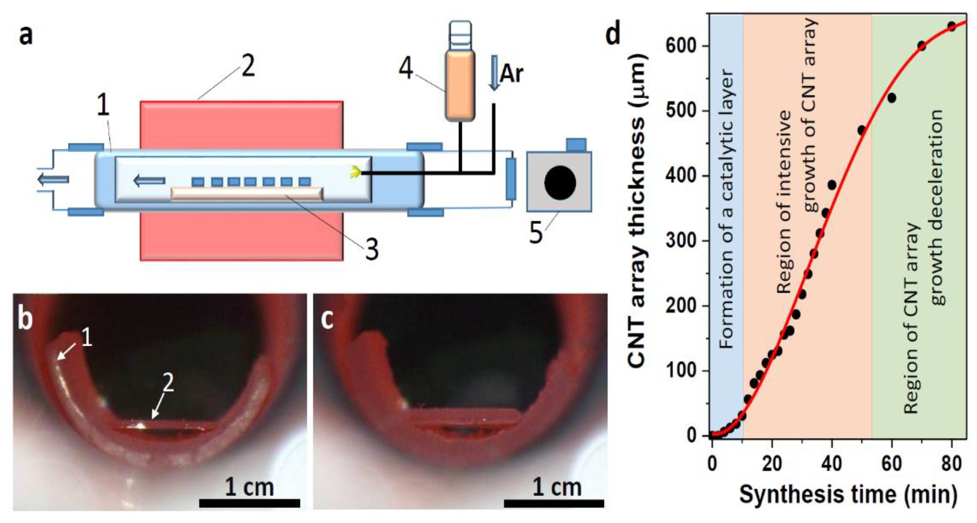 Materials 15 06639 g001 Materials 15 06639 g001