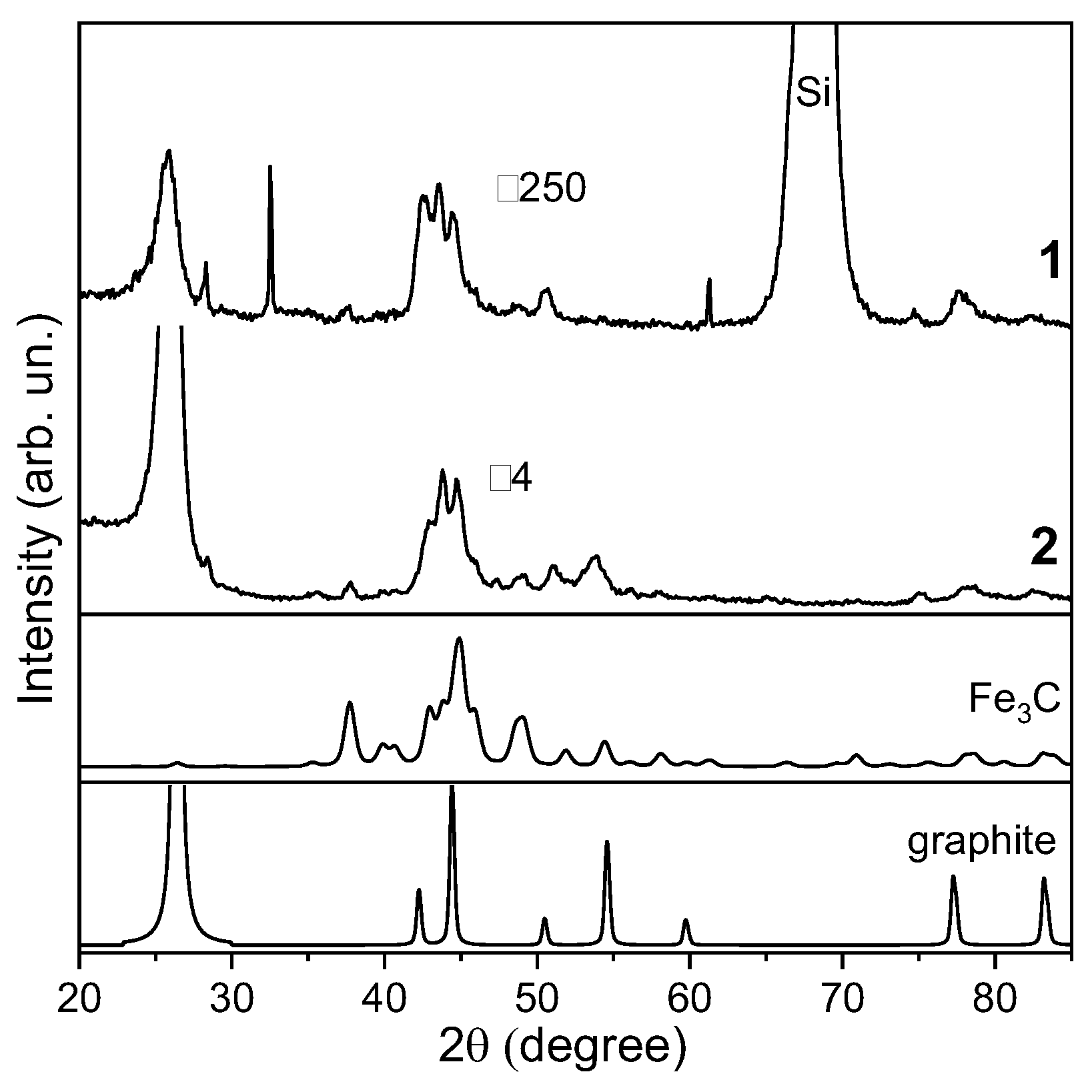 Materials 15 06639 g003 Materials 15 06639 g003