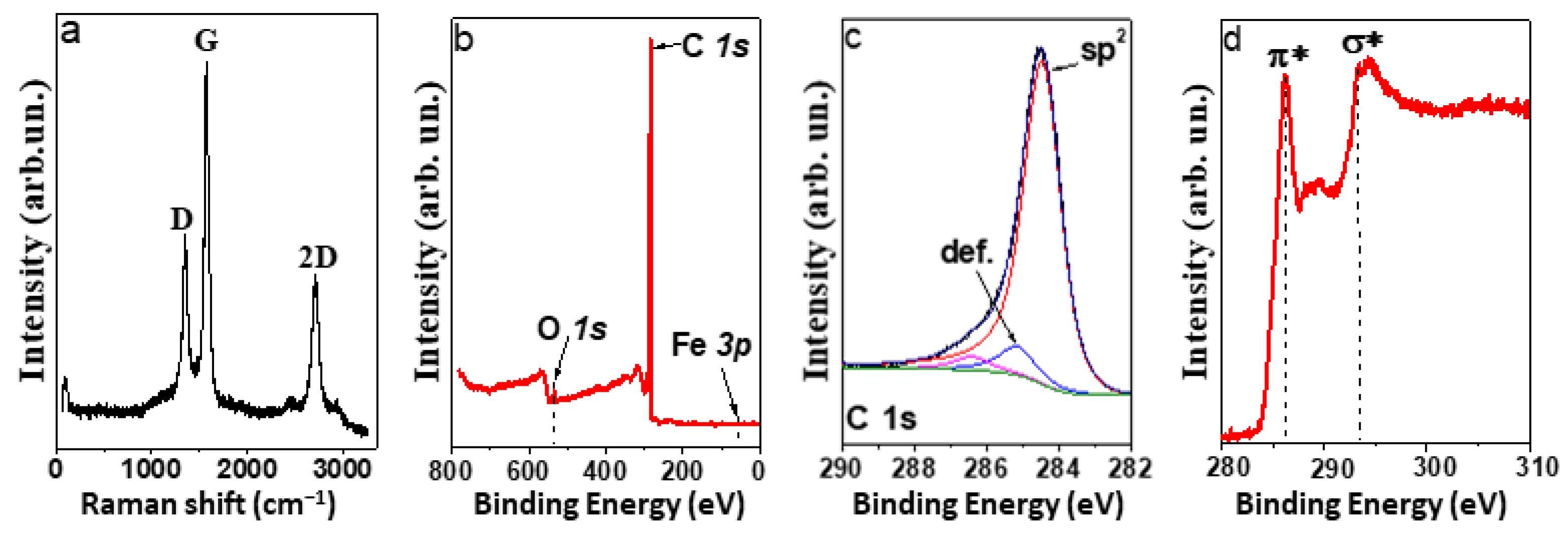 Materials 15 06639 g004 Materials 15 06639 g004