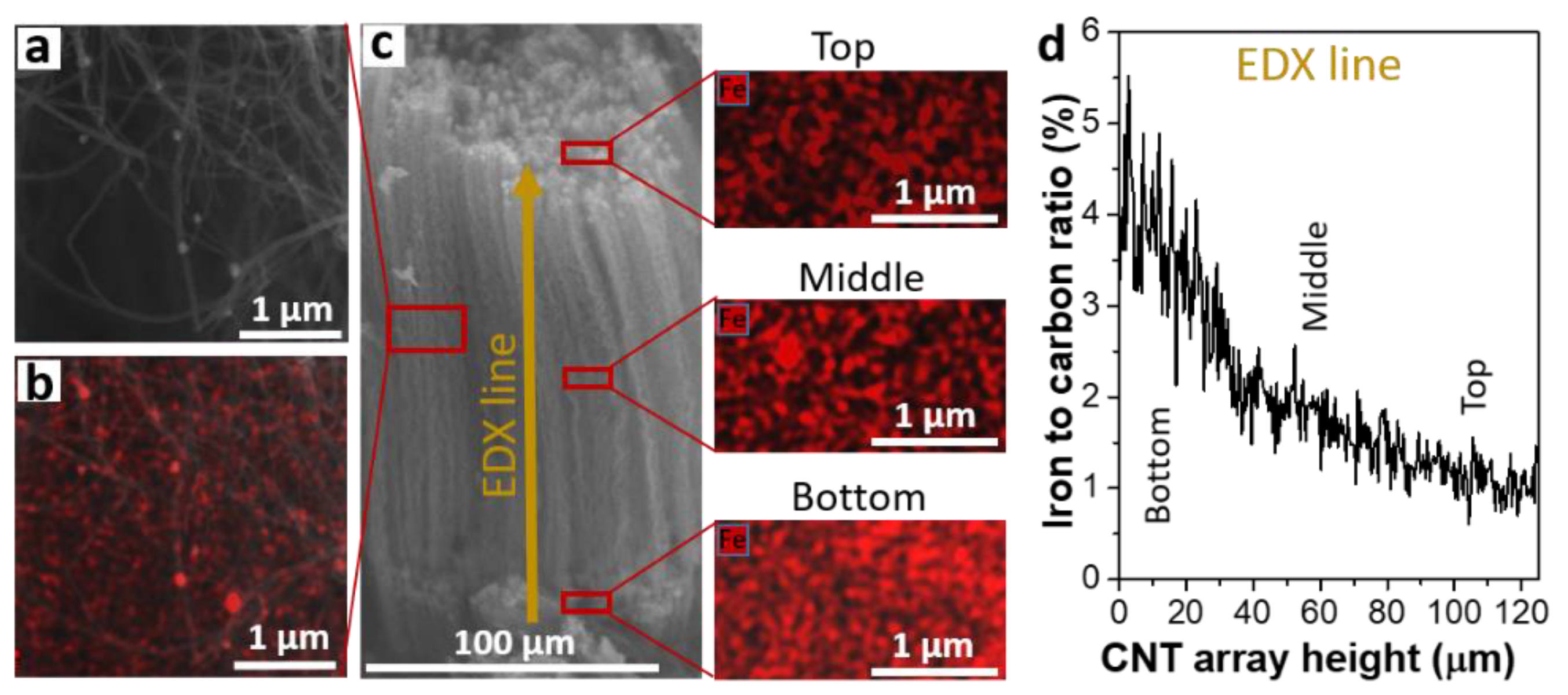 Materials 15 06639 g006 Materials 15 06639 g006