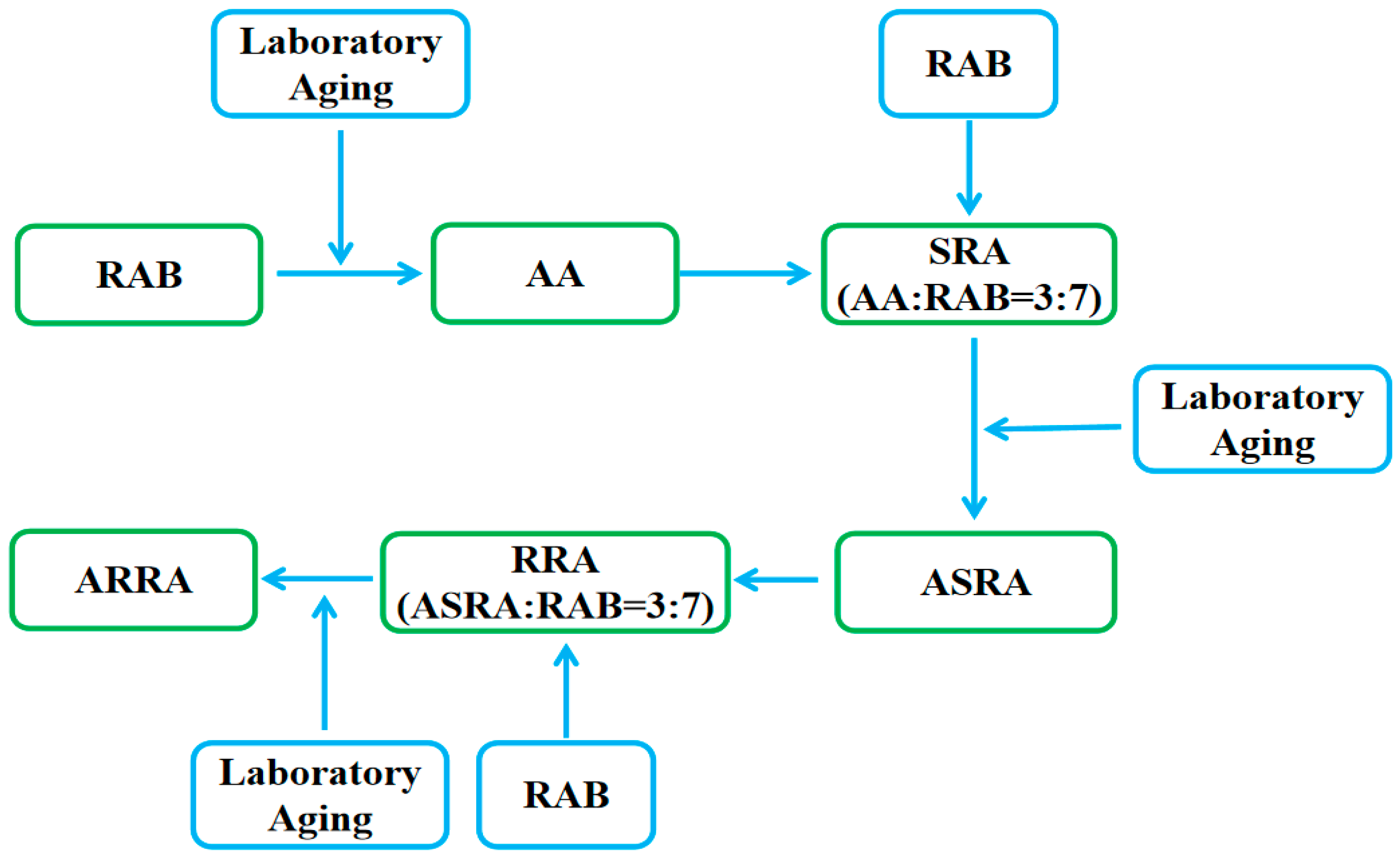 Materials 15 06641 g001