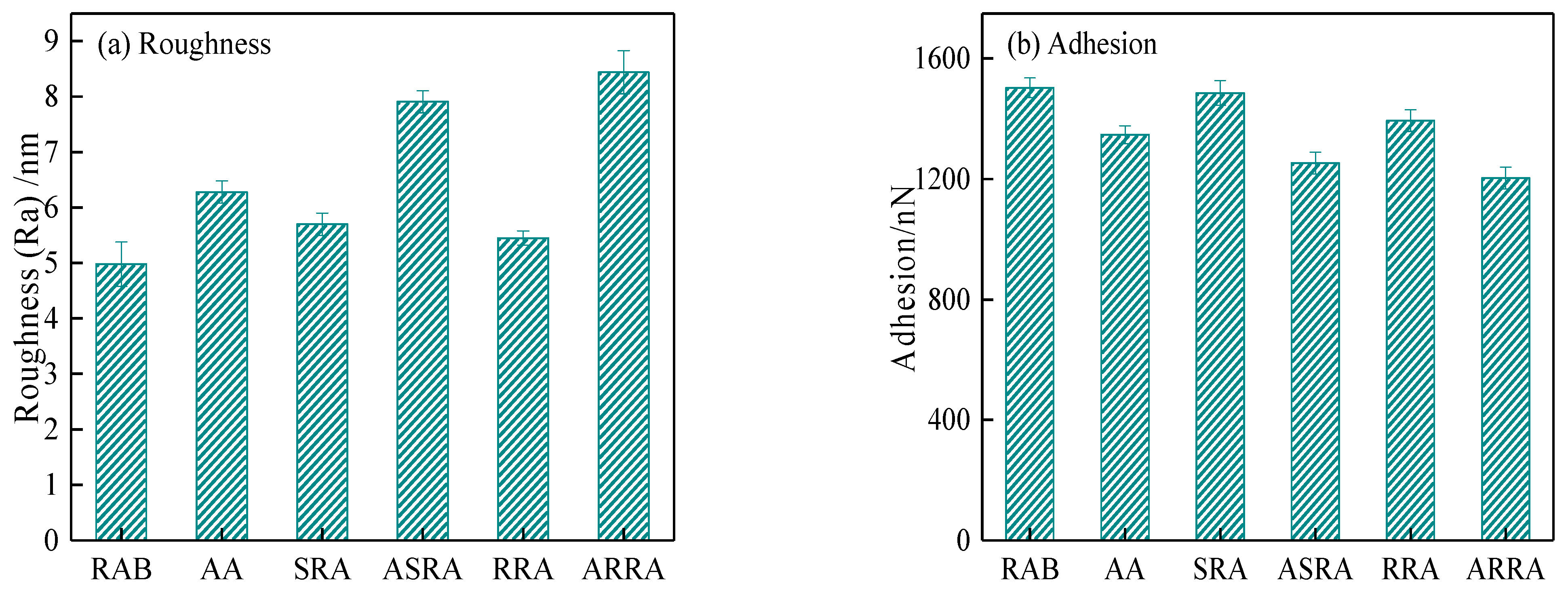 Materials 15 06641 g008a