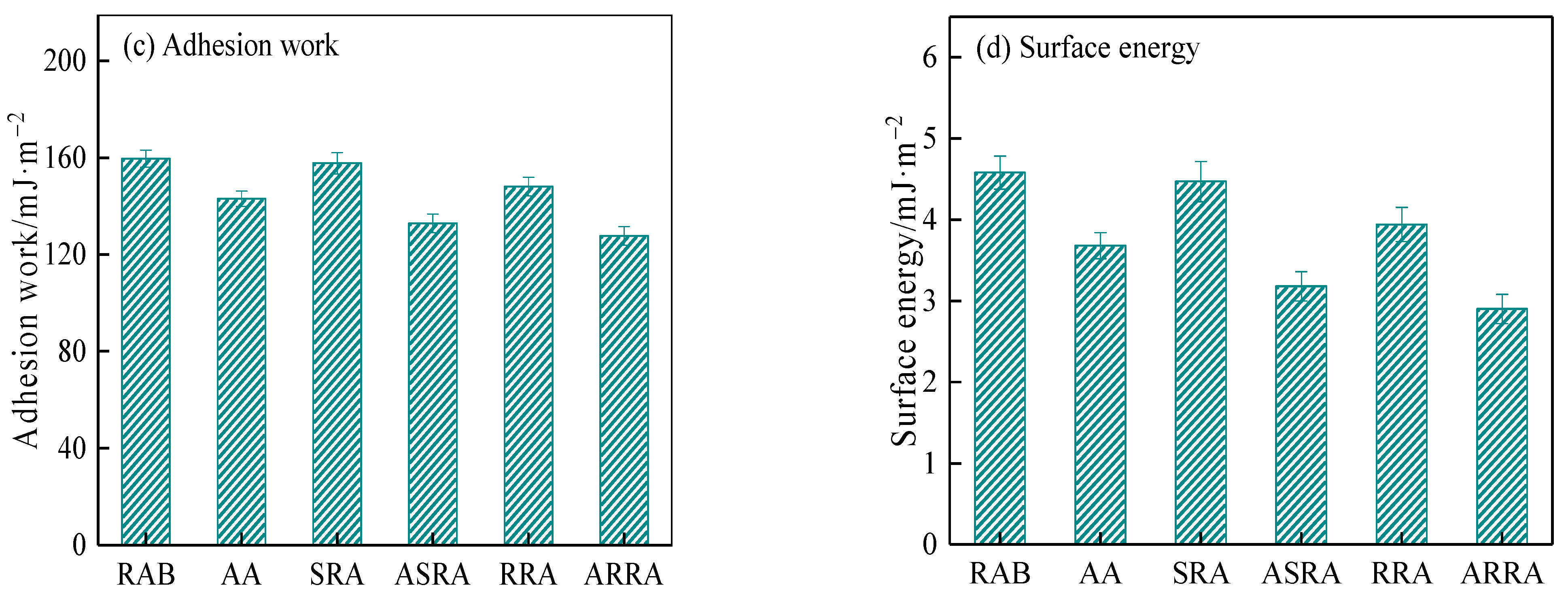 Materials 15 06641 g008b