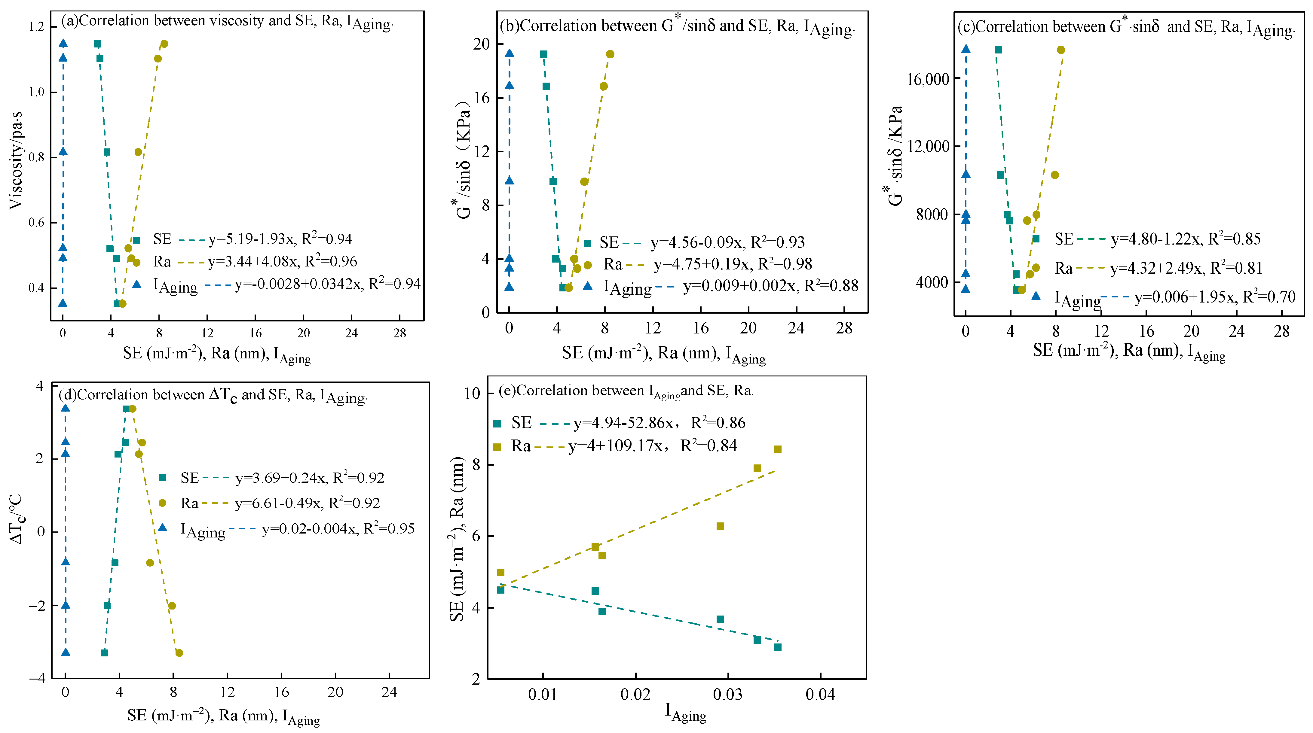 Materials 15 06641 g010