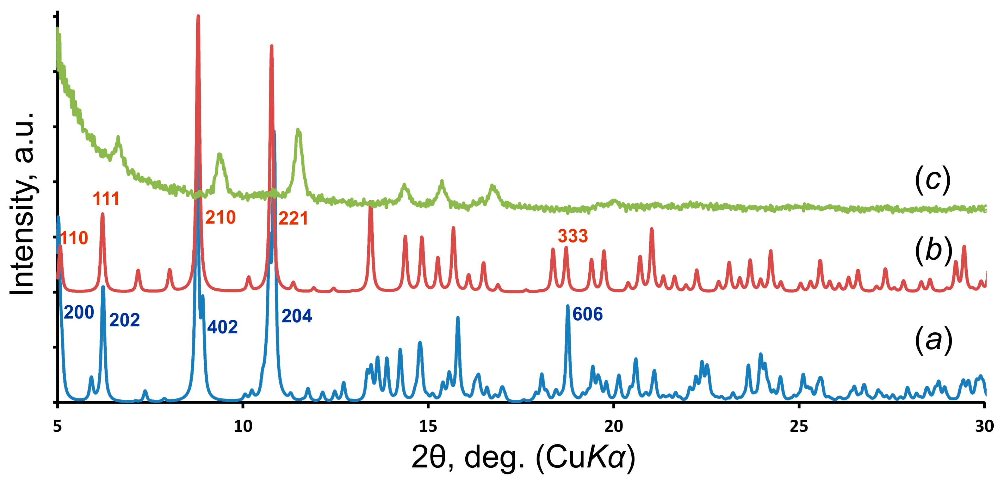 Materials 15 06643 g005 Materials 15 06643 g005