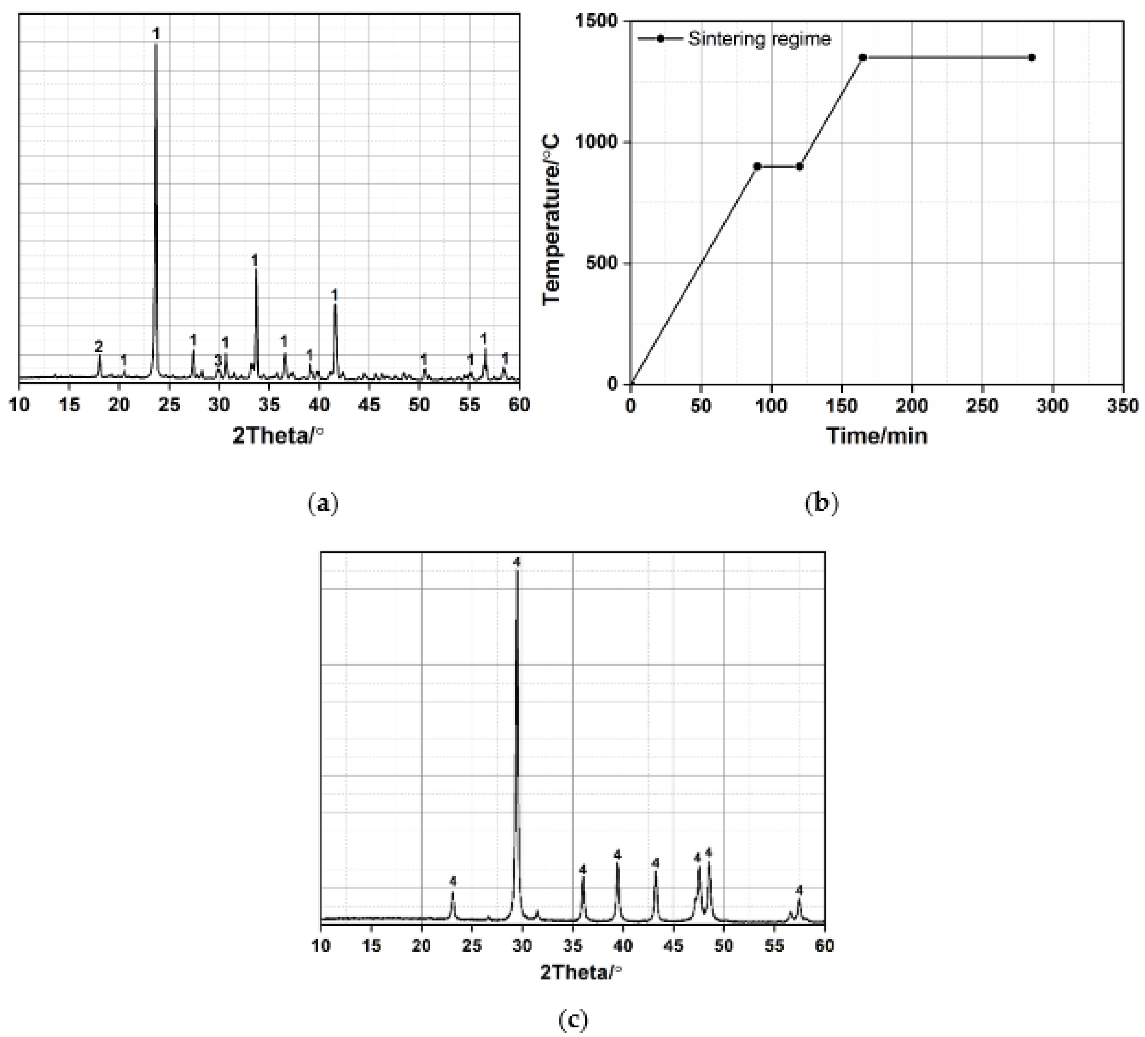 Materials 15 06645 g001