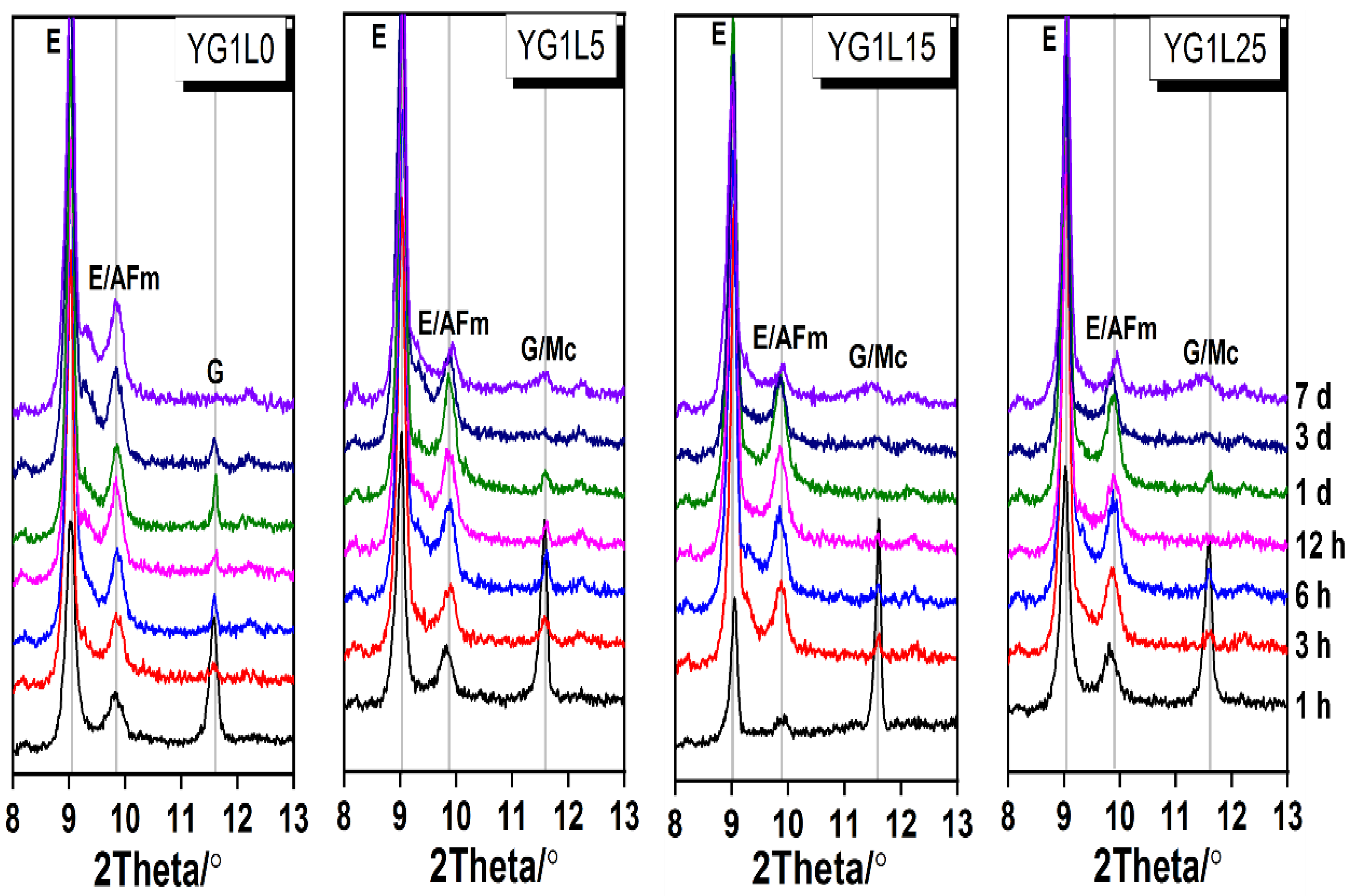 Materials 15 06645 g005