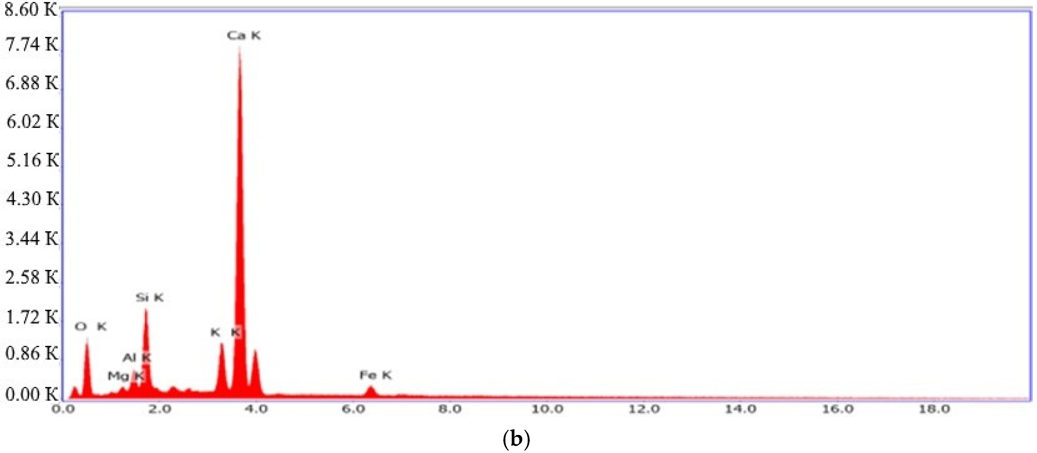 Materials 15 06660 g003b