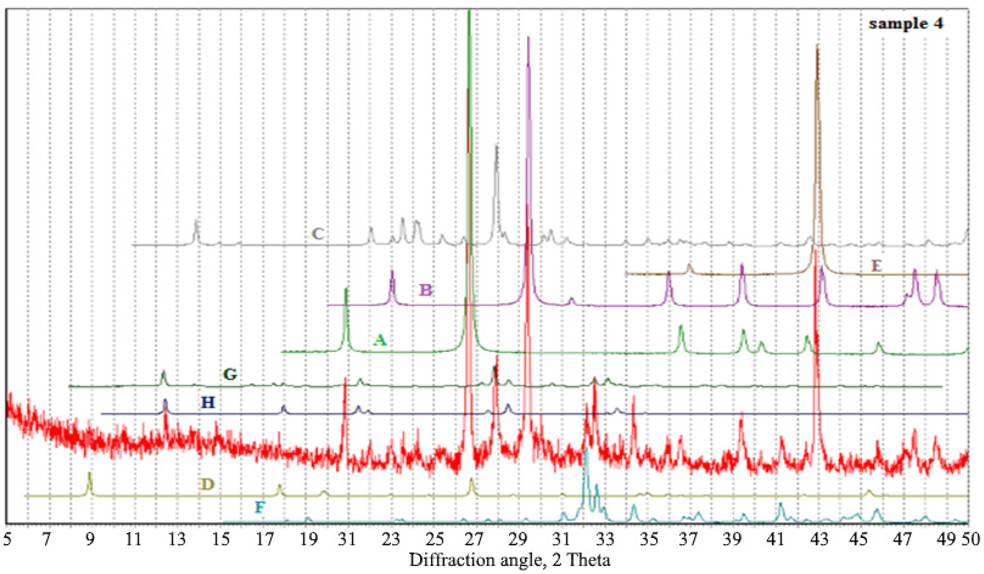 Materials 15 06660 g007