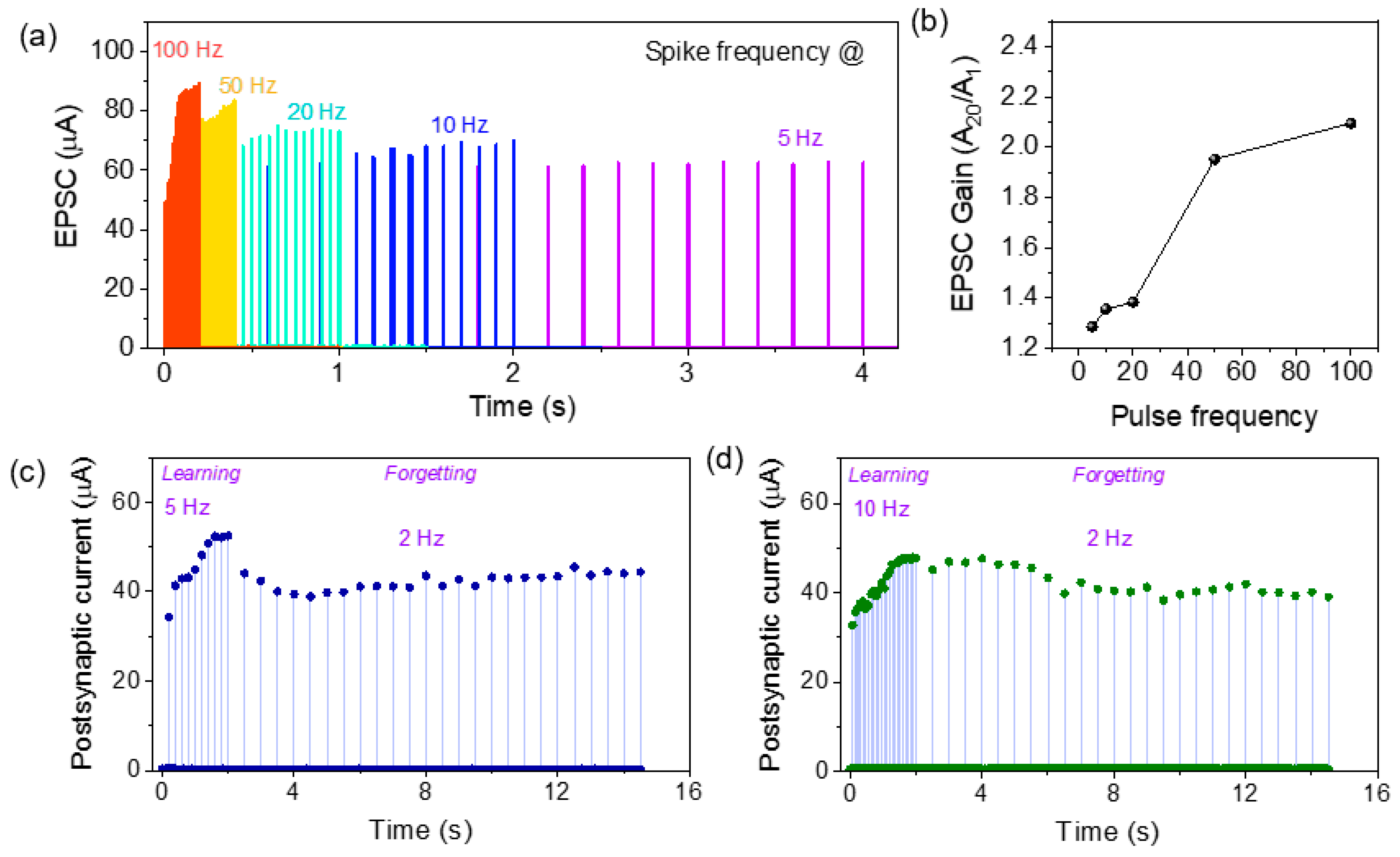 Materials 15 06663 g005