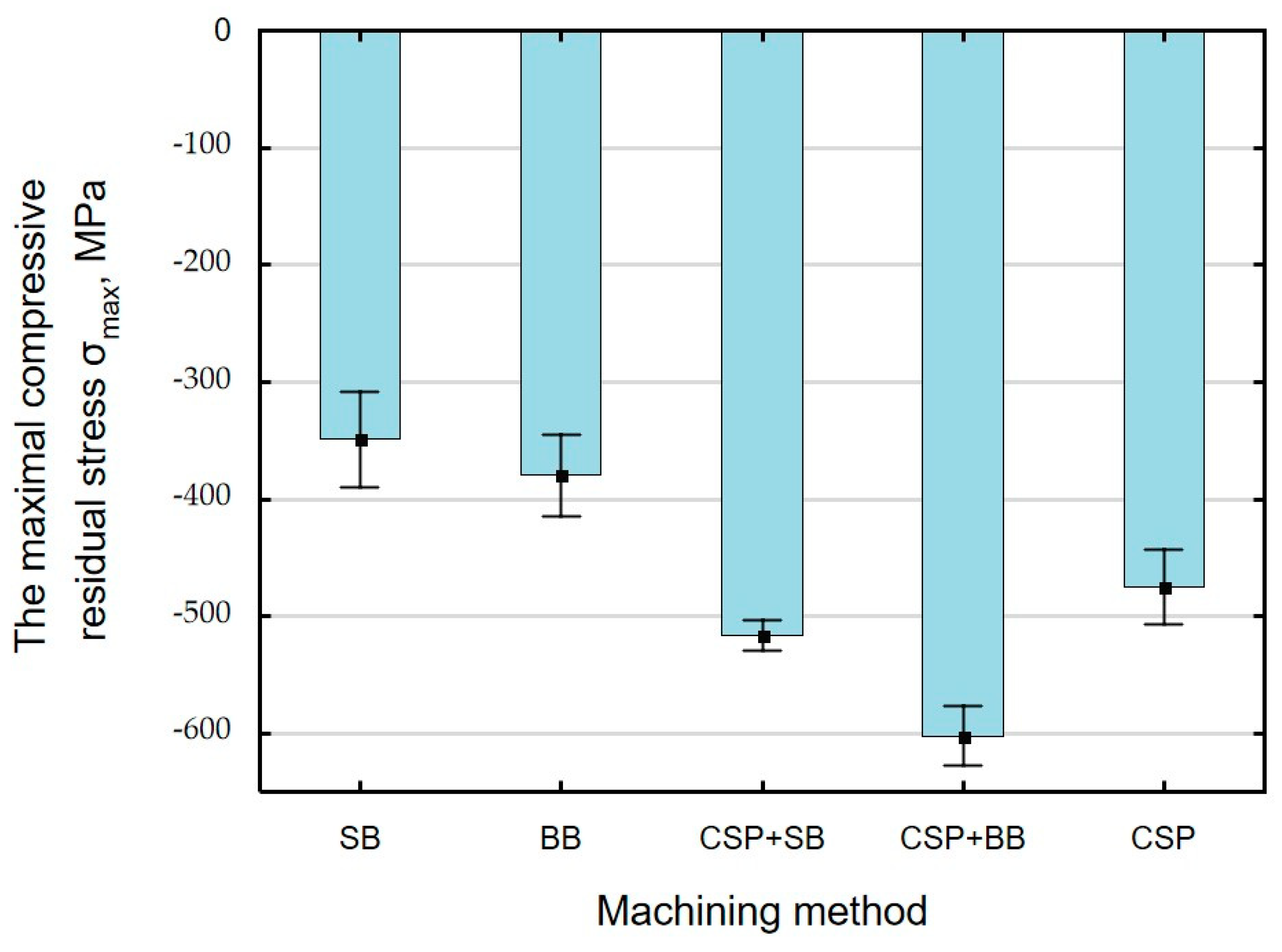 Materials 15 06677 g013 Materials 15 06677 g013