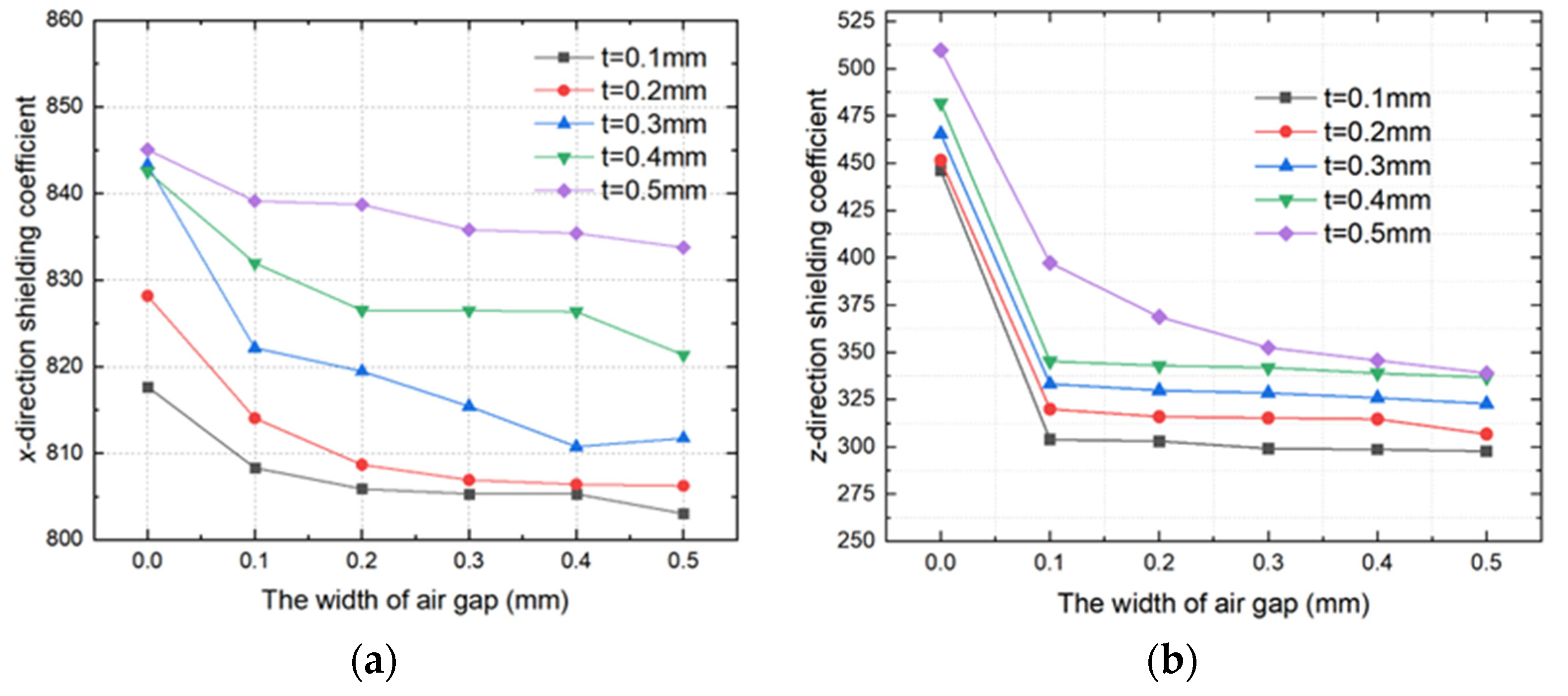 Materials 15 06680 g005