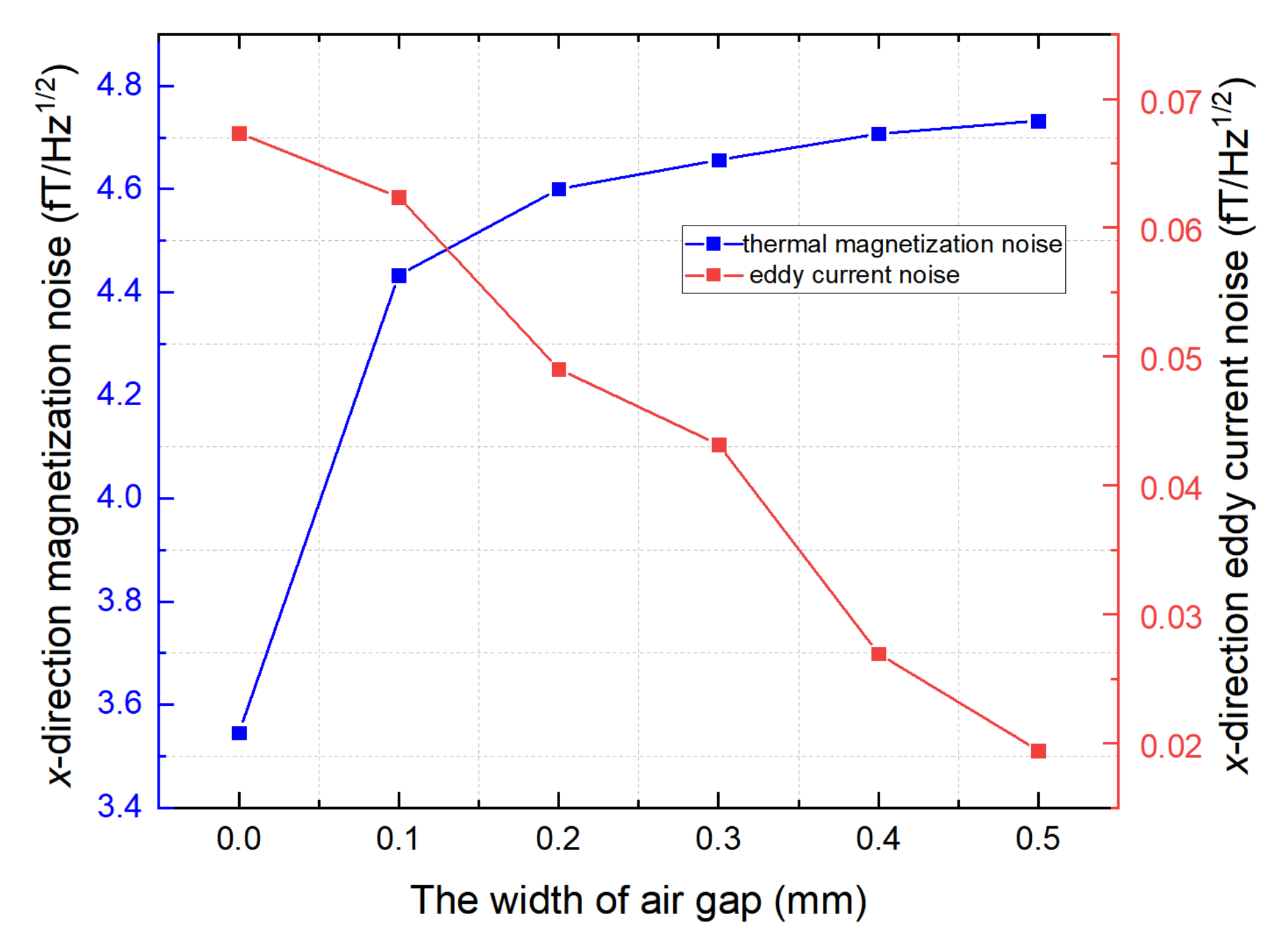 Materials 15 06680 g007