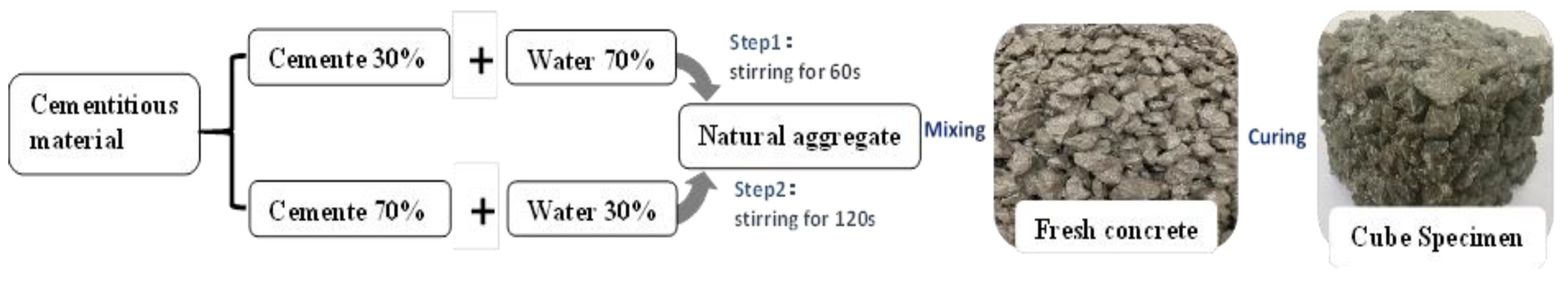 Materials 15 06685 g001 Materials 15 06685 g001