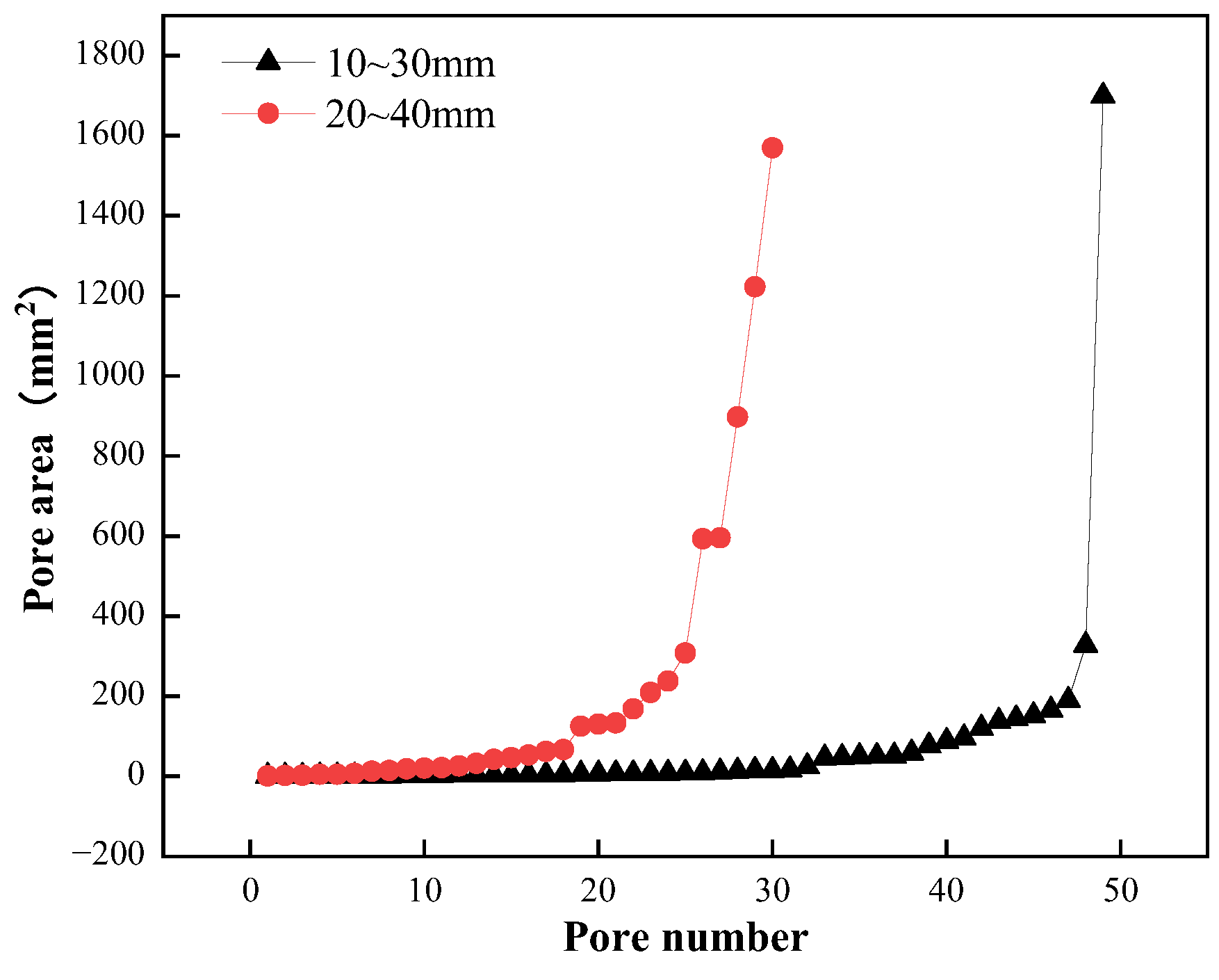 Materials 15 06685 g006 Materials 15 06685 g006