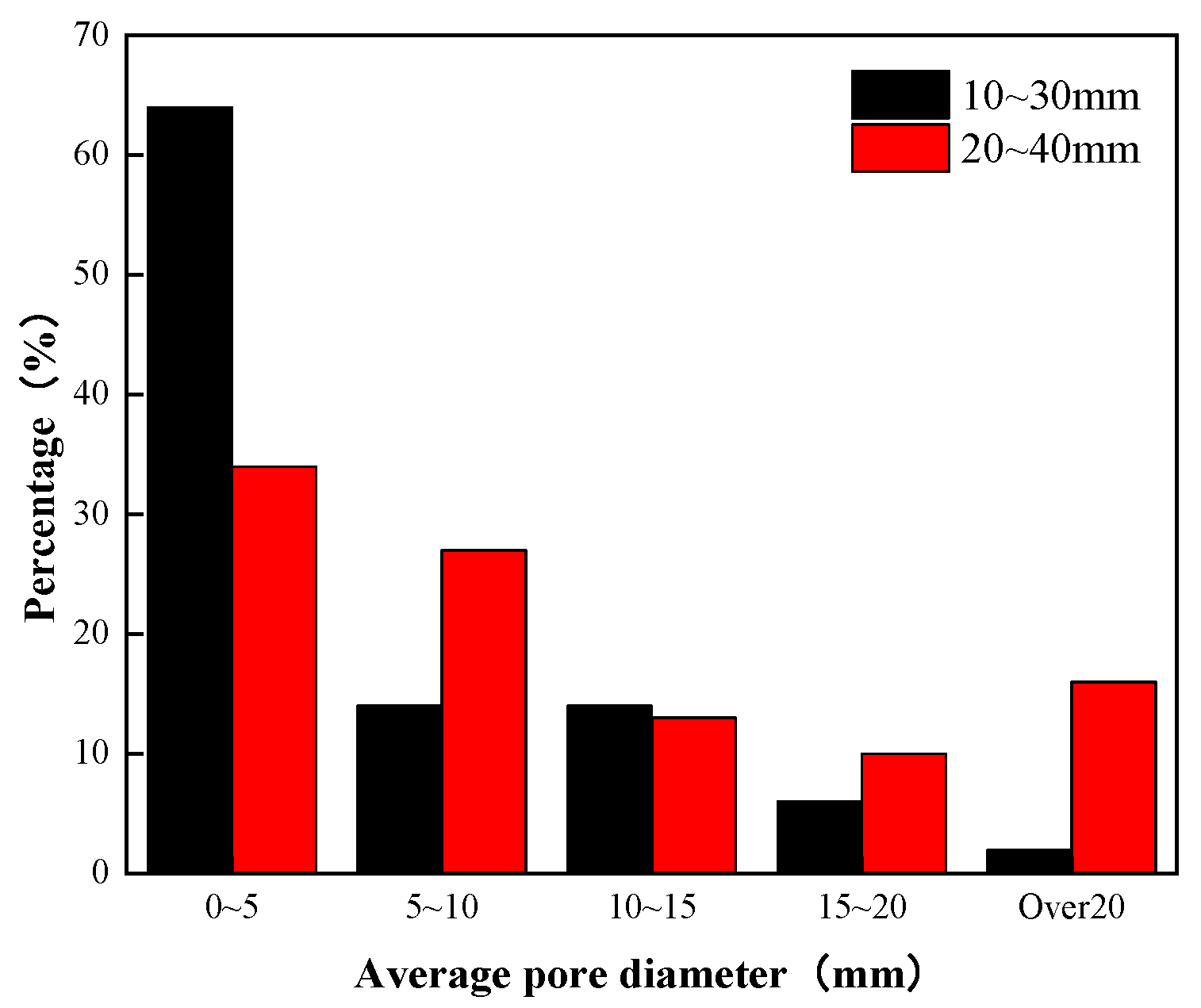 Materials 15 06685 g007 Materials 15 06685 g007