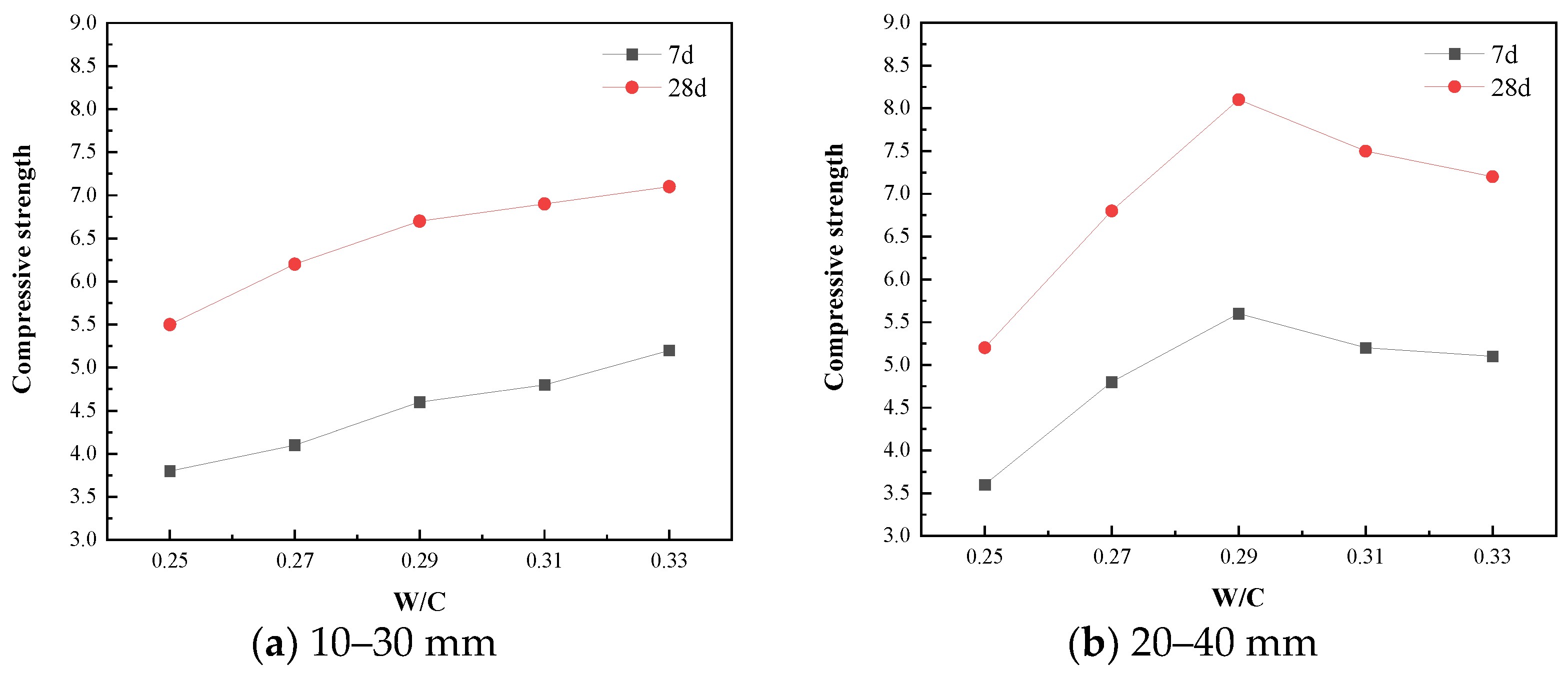 Materials 15 06685 g009 Materials 15 06685 g009