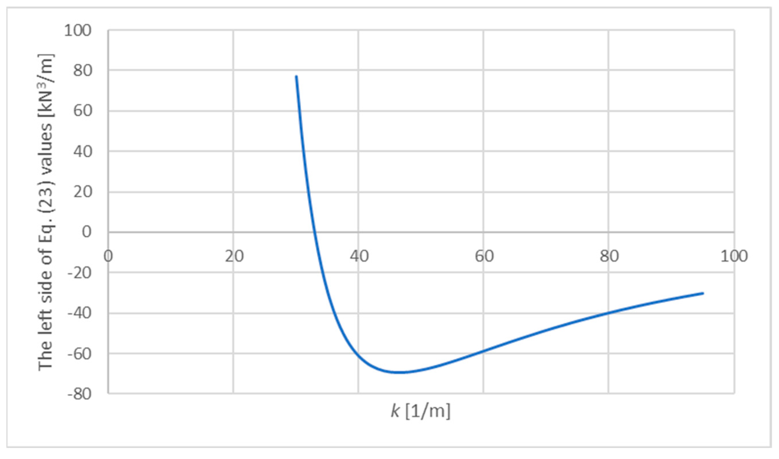 Materials 15 06687 g005