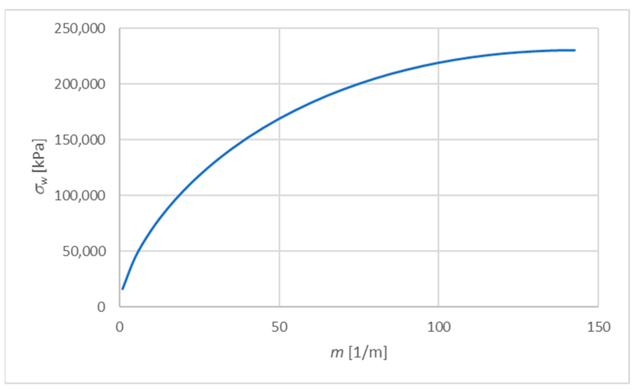 Materials 15 06687 g009