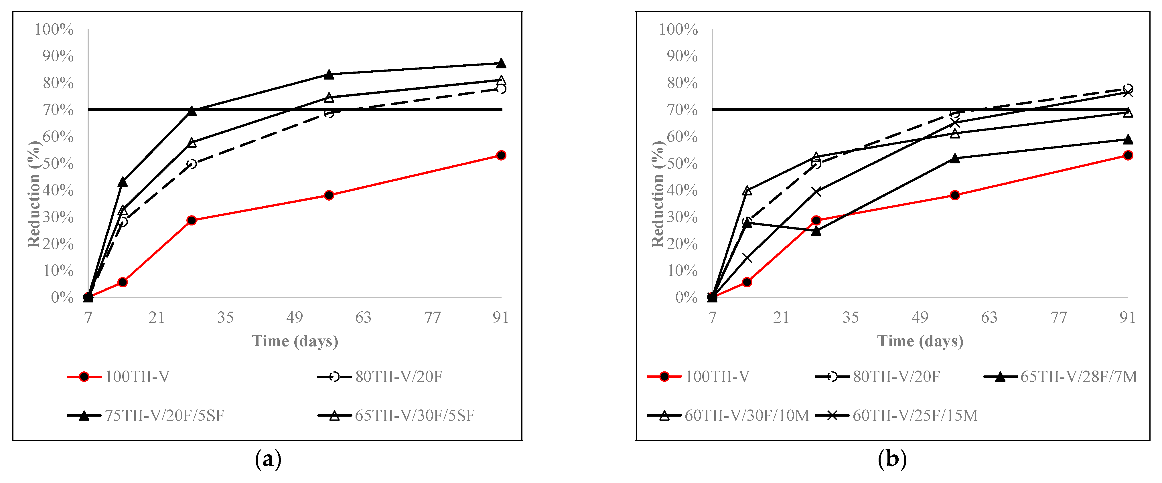 Materials 15 06694 g006a