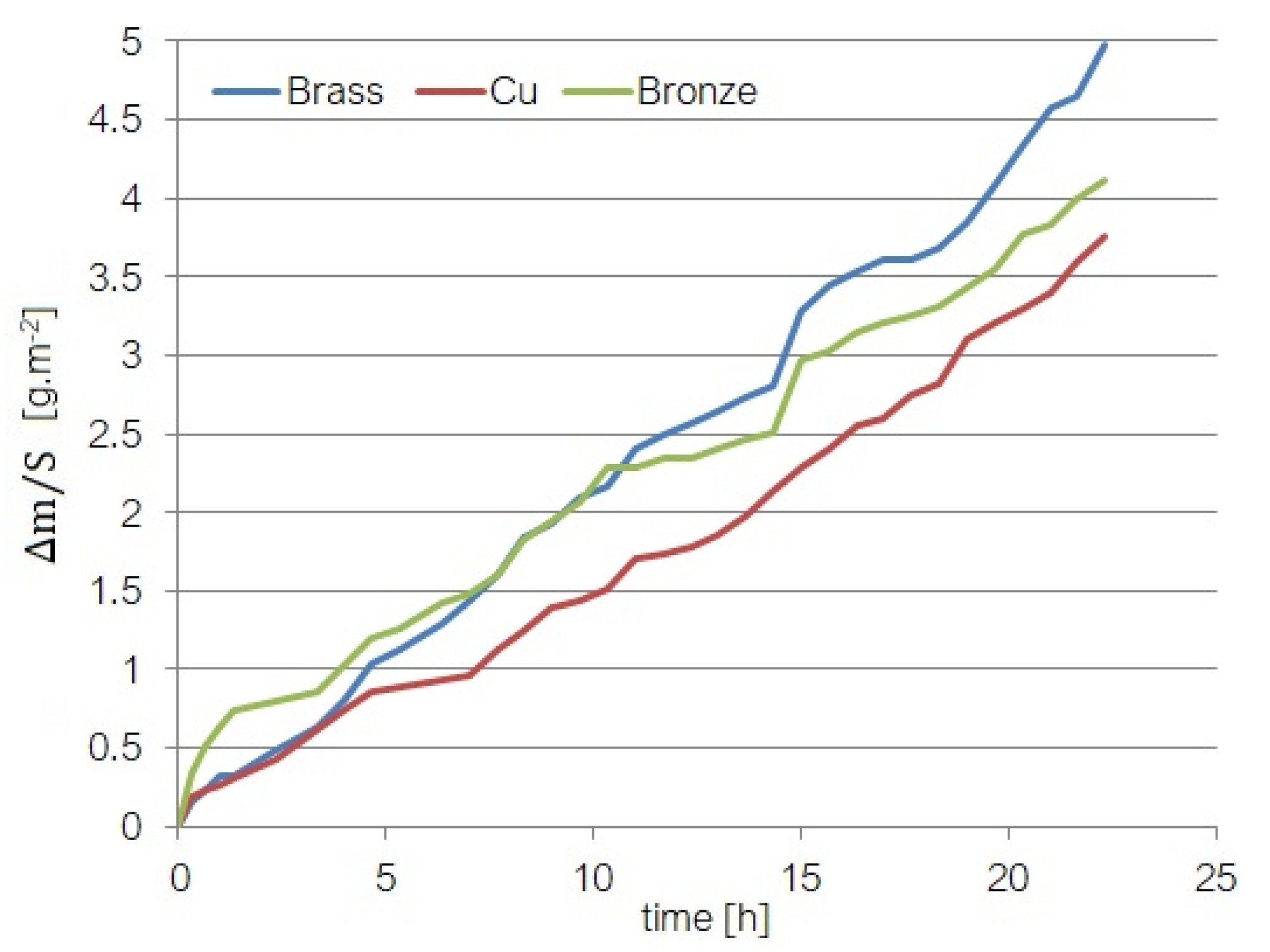 Materials 15 06695 g002 Materials 15 06695 g002