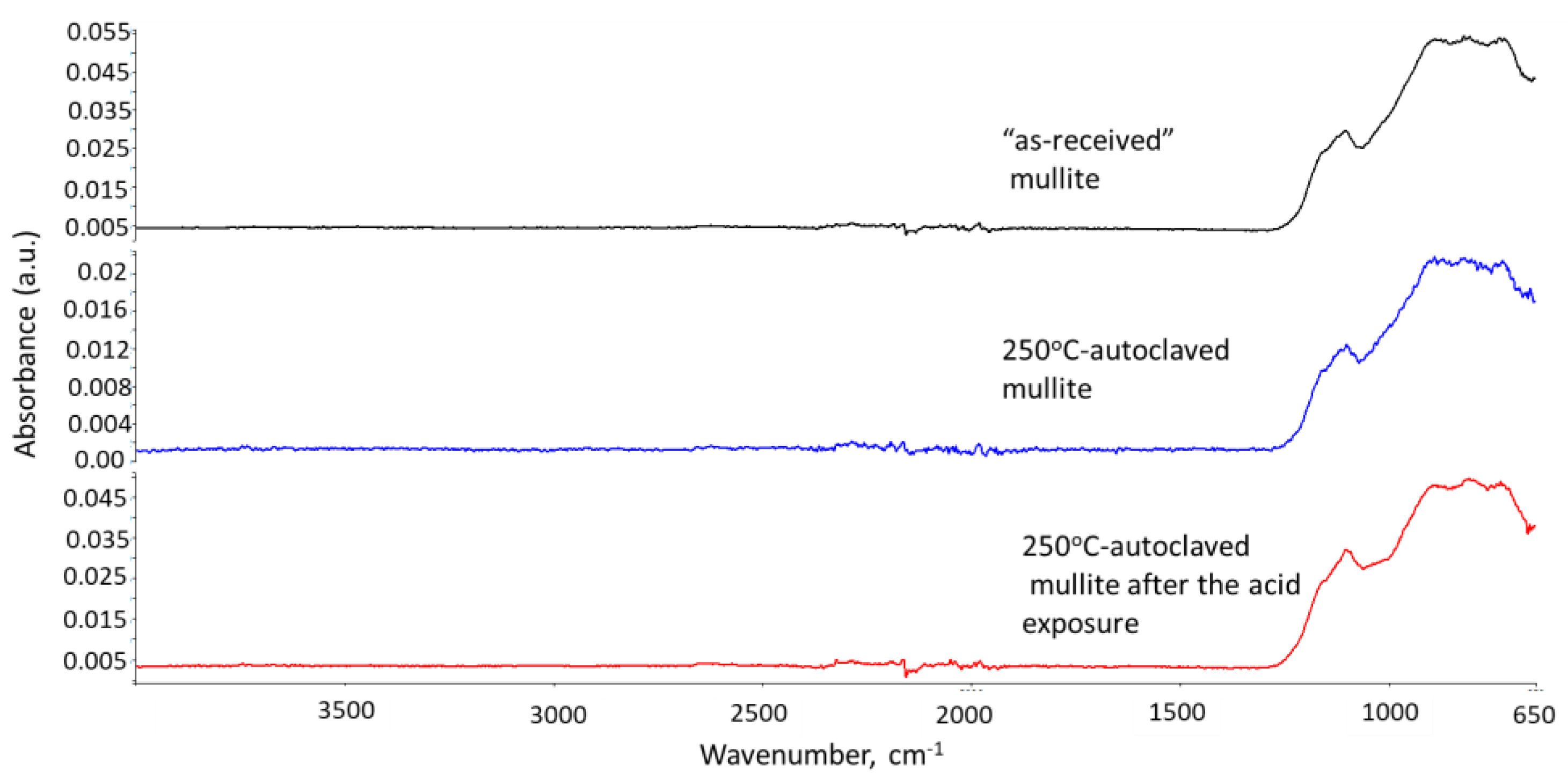 Materials 15 06703 g012