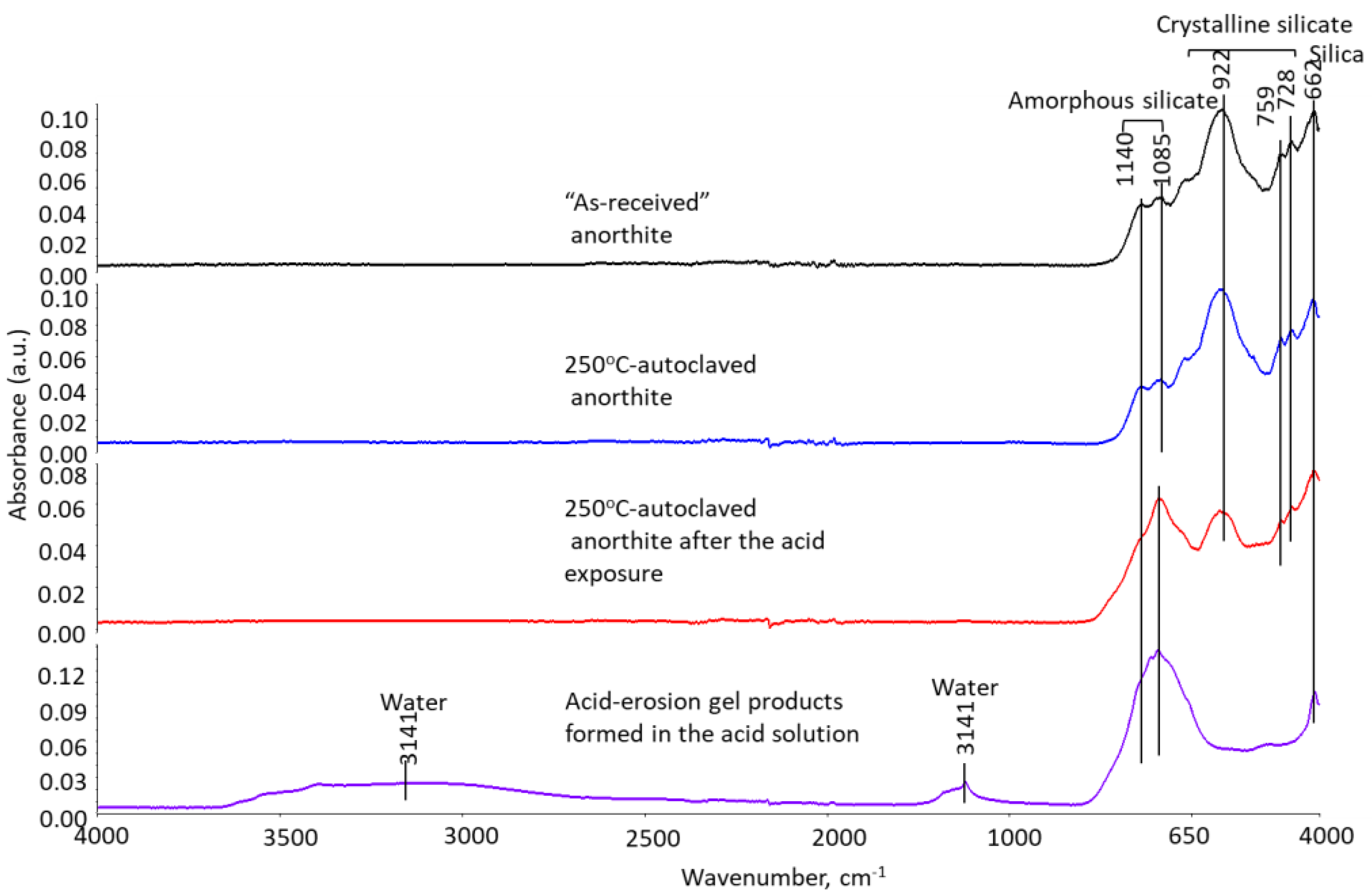 Materials 15 06703 g013