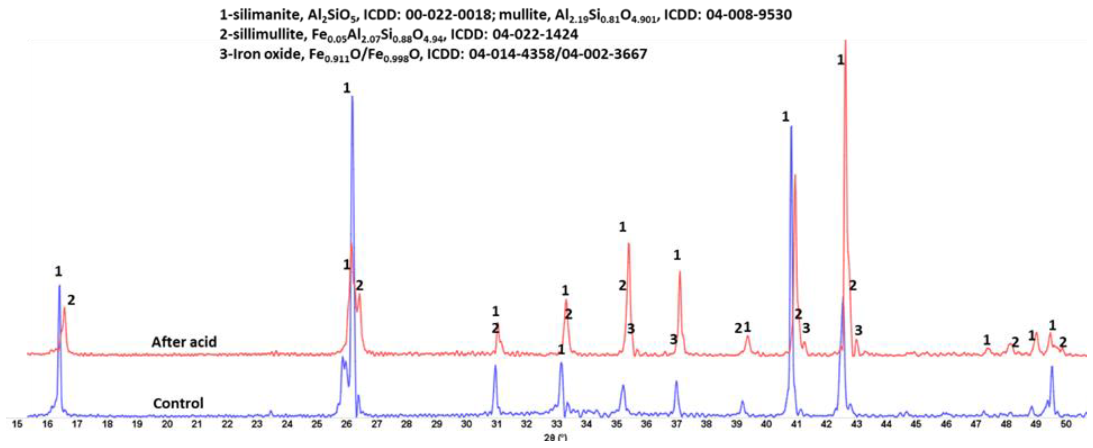 Materials 15 06703 g015