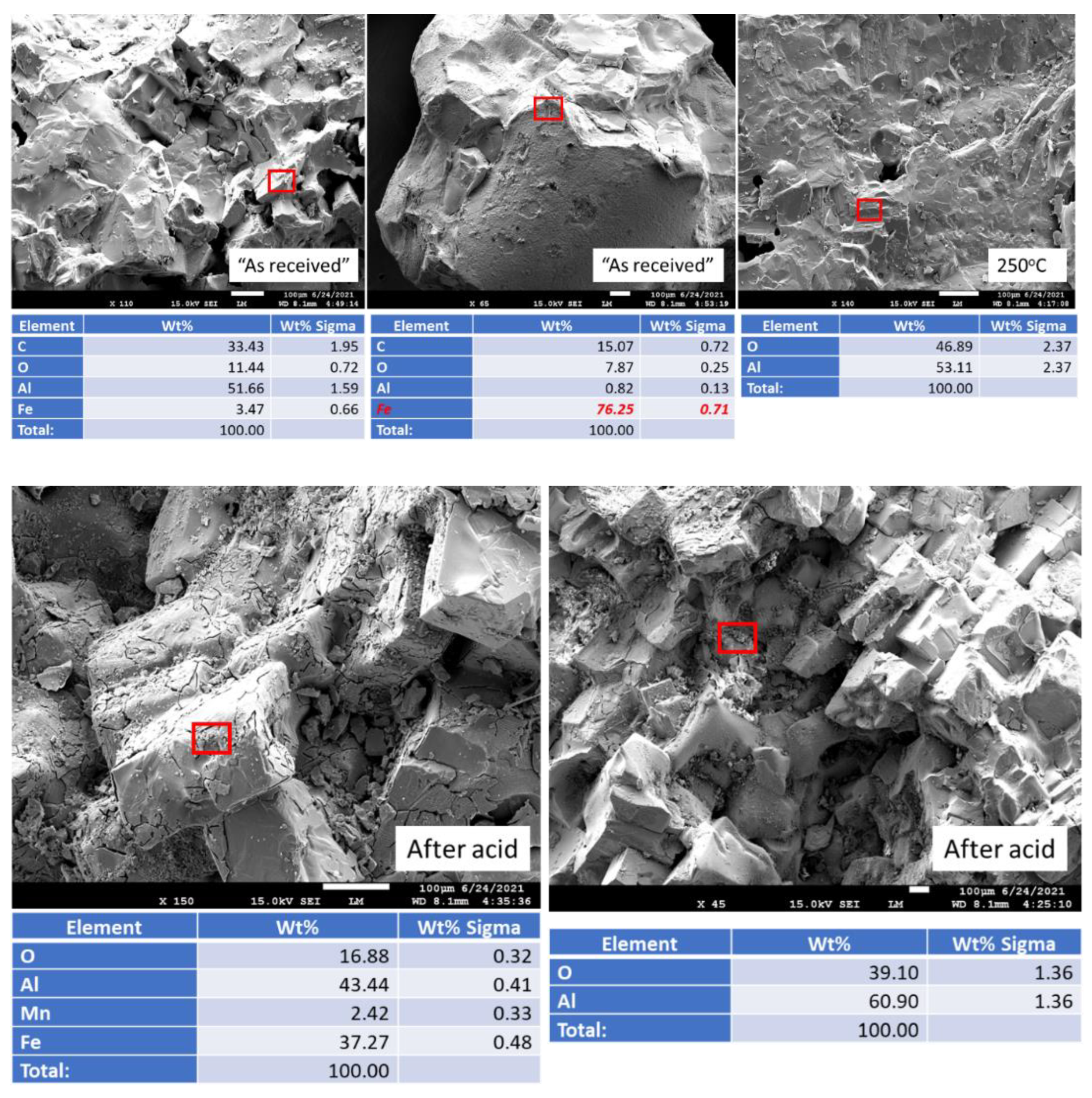 Materials 15 06703 g021