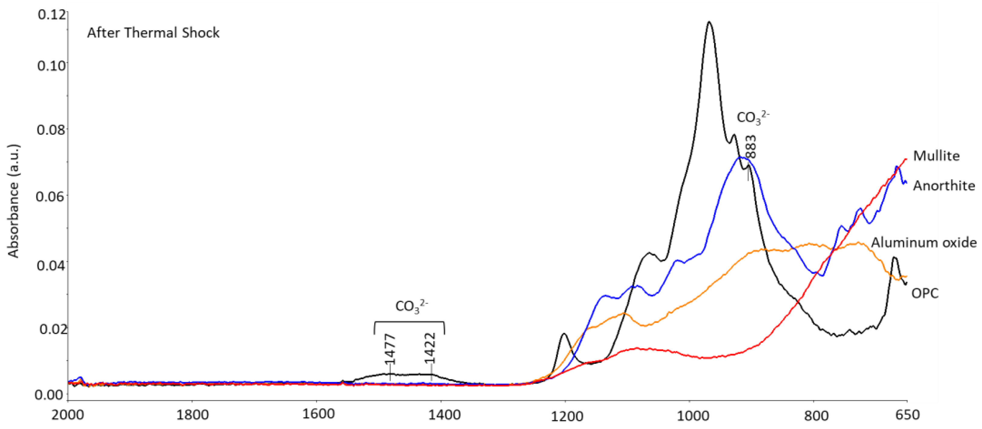 Materials 15 06703 g025b