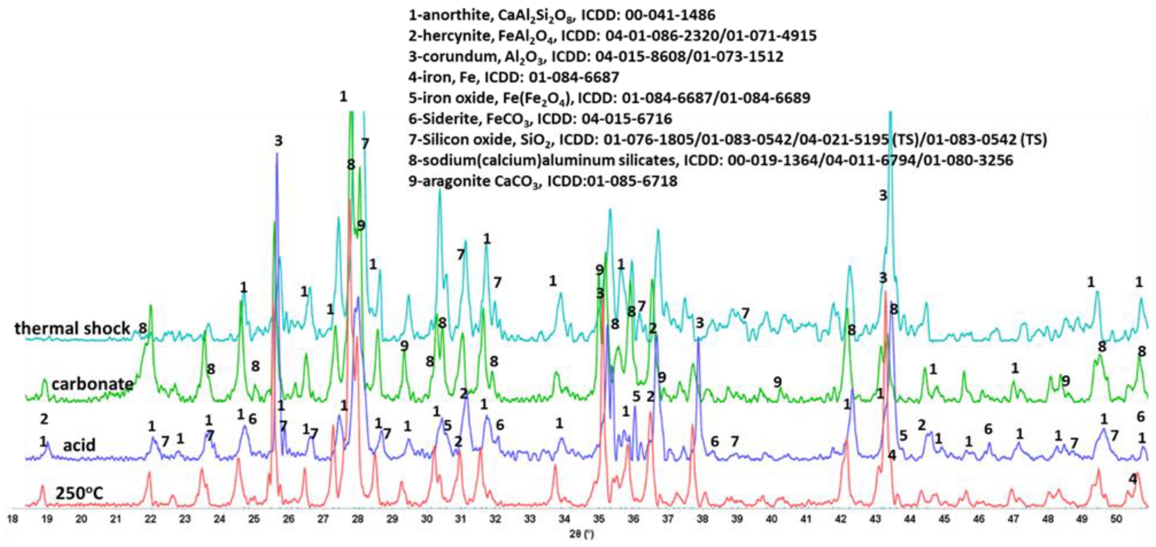 Materials 15 06703 g026